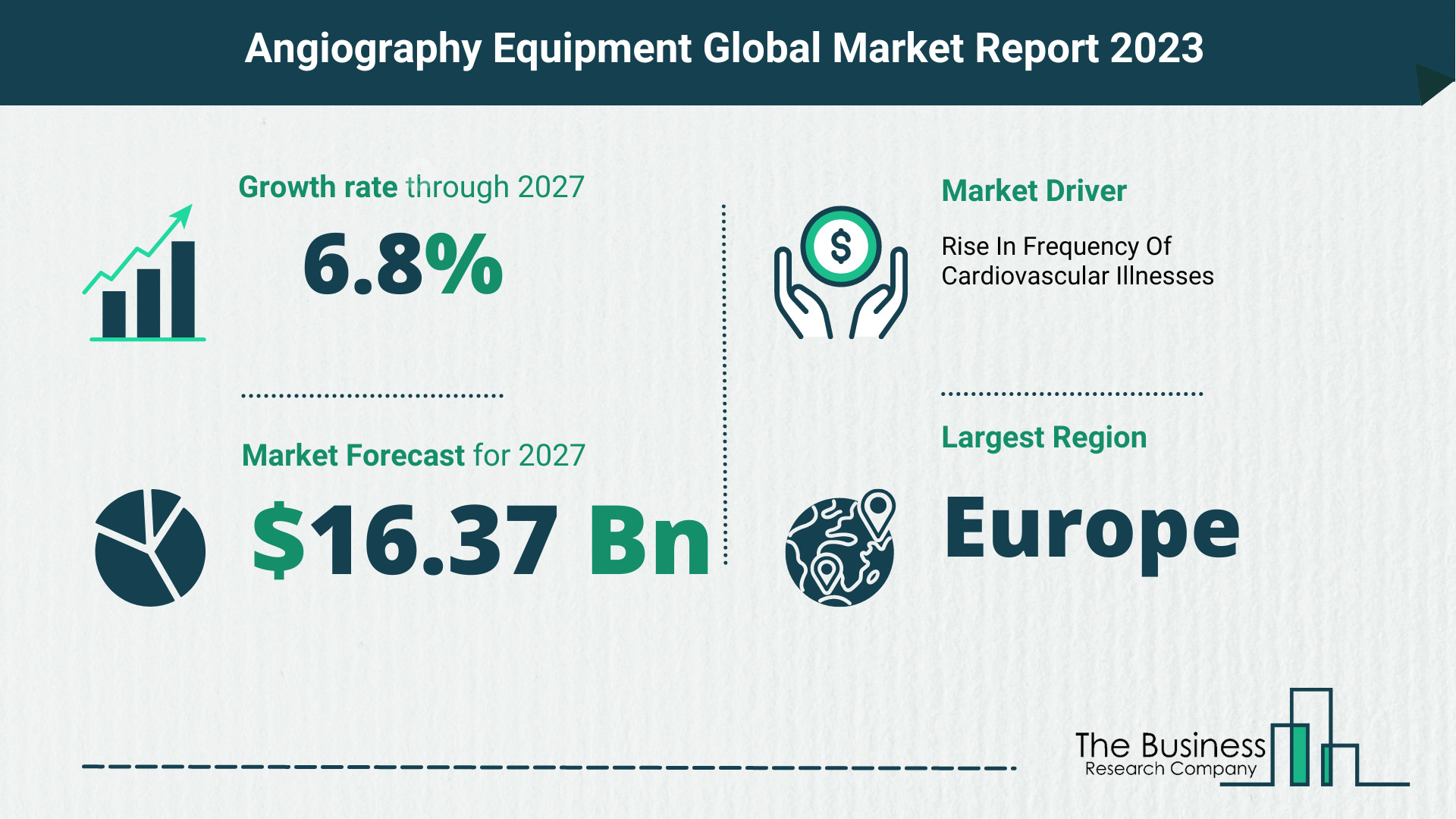 Global Angiography Equipment Market Opportunities And Strategies 2023