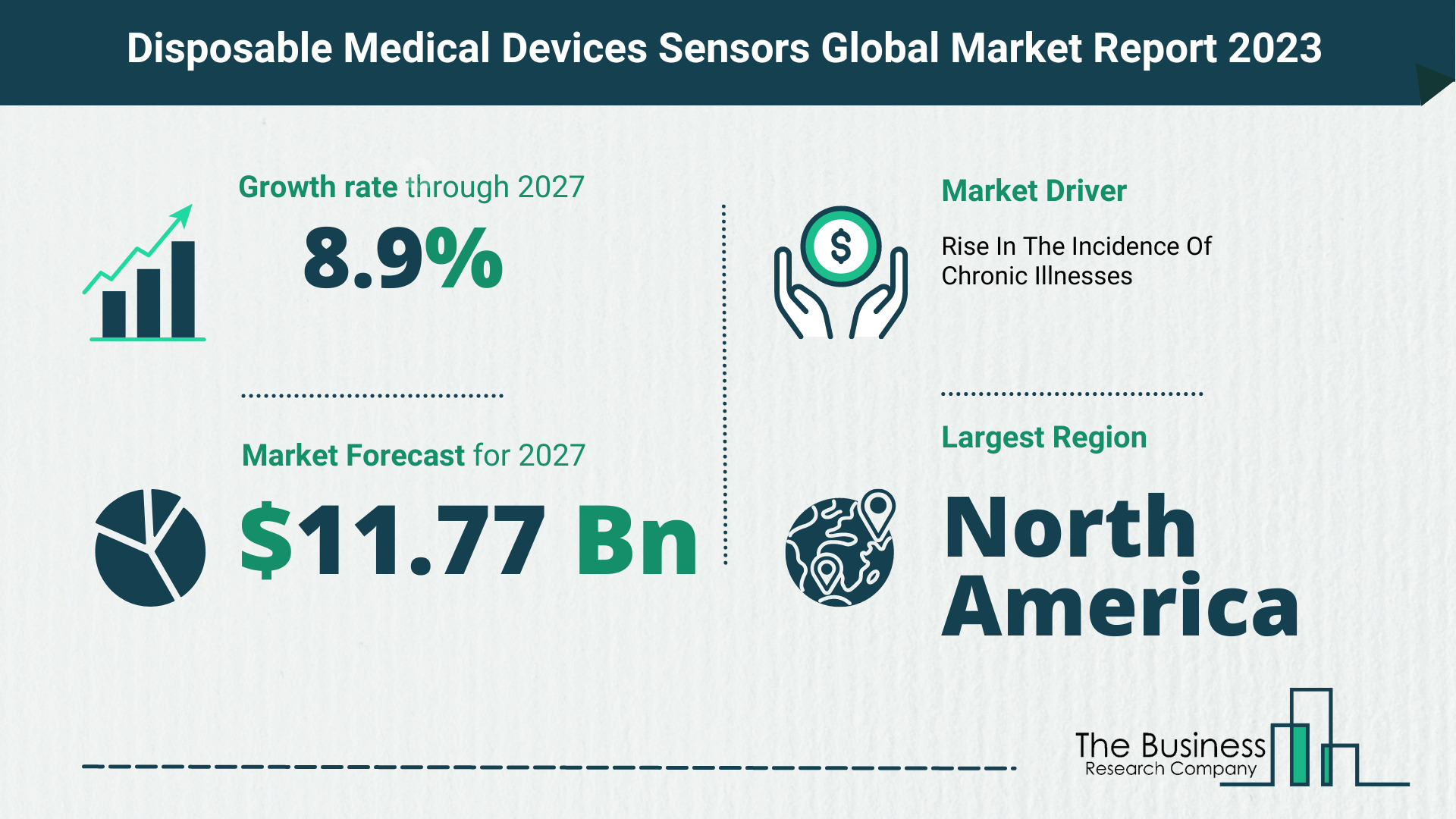 What Will The Disposable Medical Devices Sensors Market Look Like In 2023?