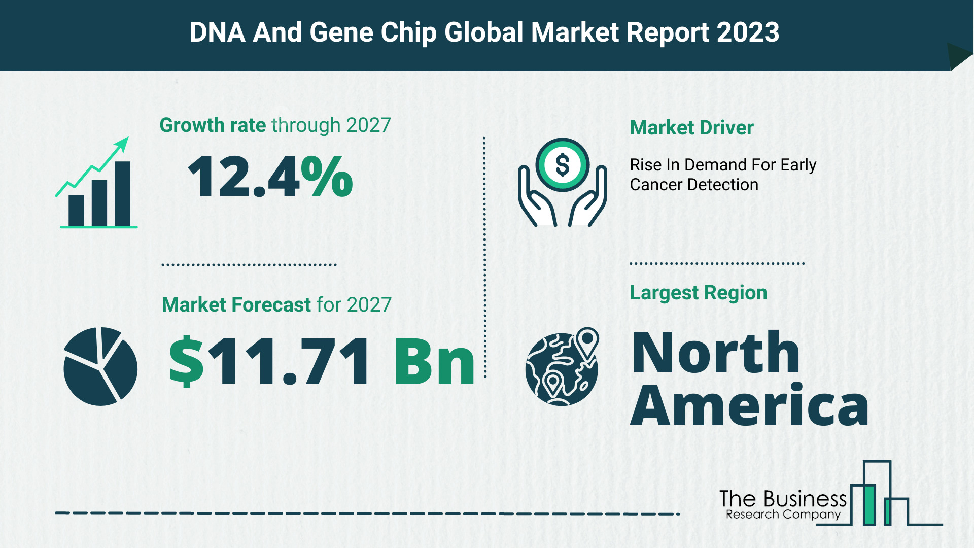 What Will The DNA And Gene Chip Market Look Like In 2023?