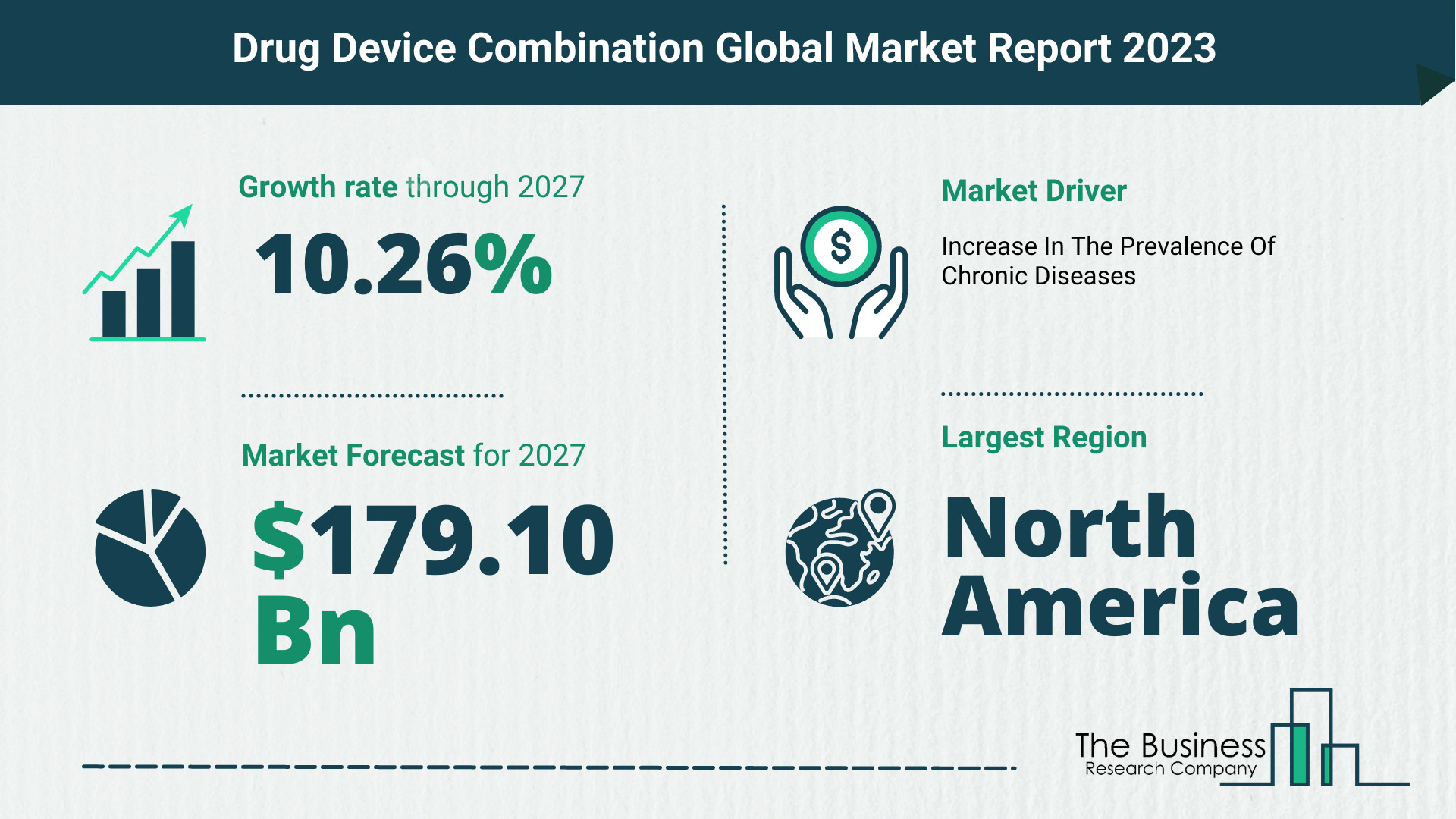 How Will The Drug Device Combination Market Globally Expand In 2023?