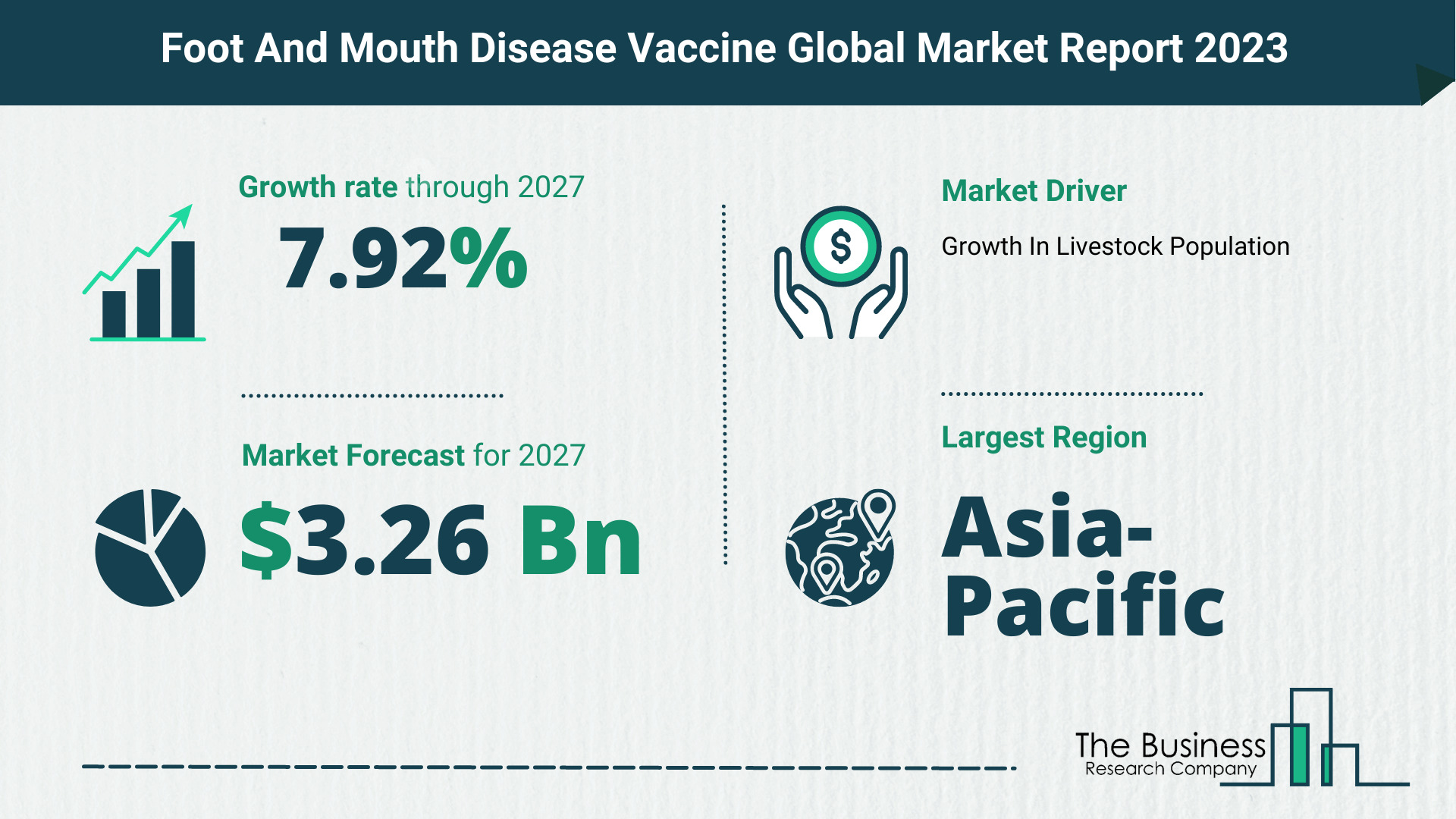 What Will The Foot And Mouth Disease Vaccine Market Look Like In 2023?