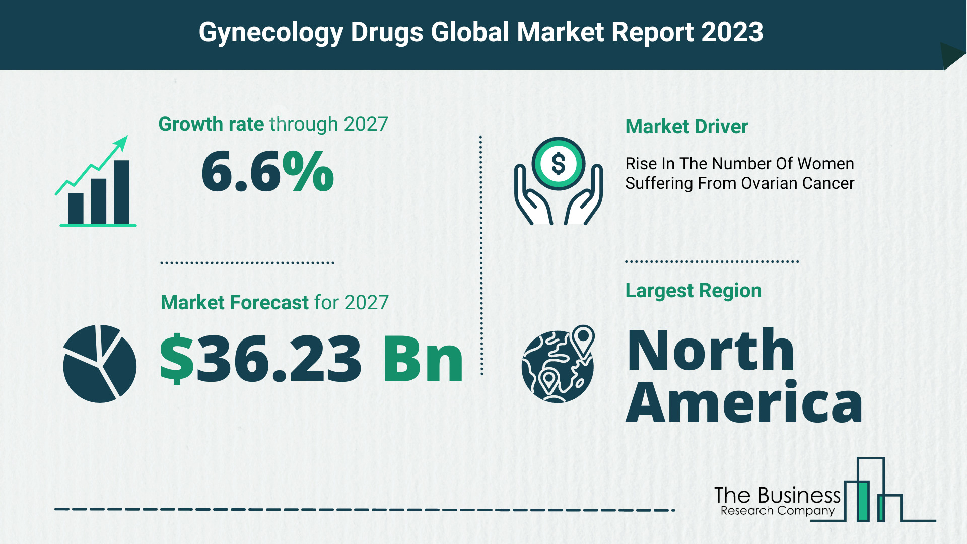 gynecology drugs market