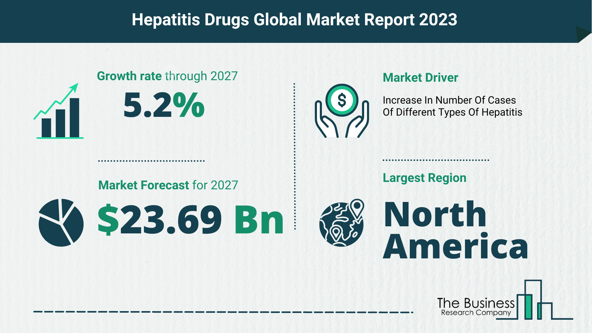 How Will The Hepatitis Drugs Market Globally Expand In 2023?