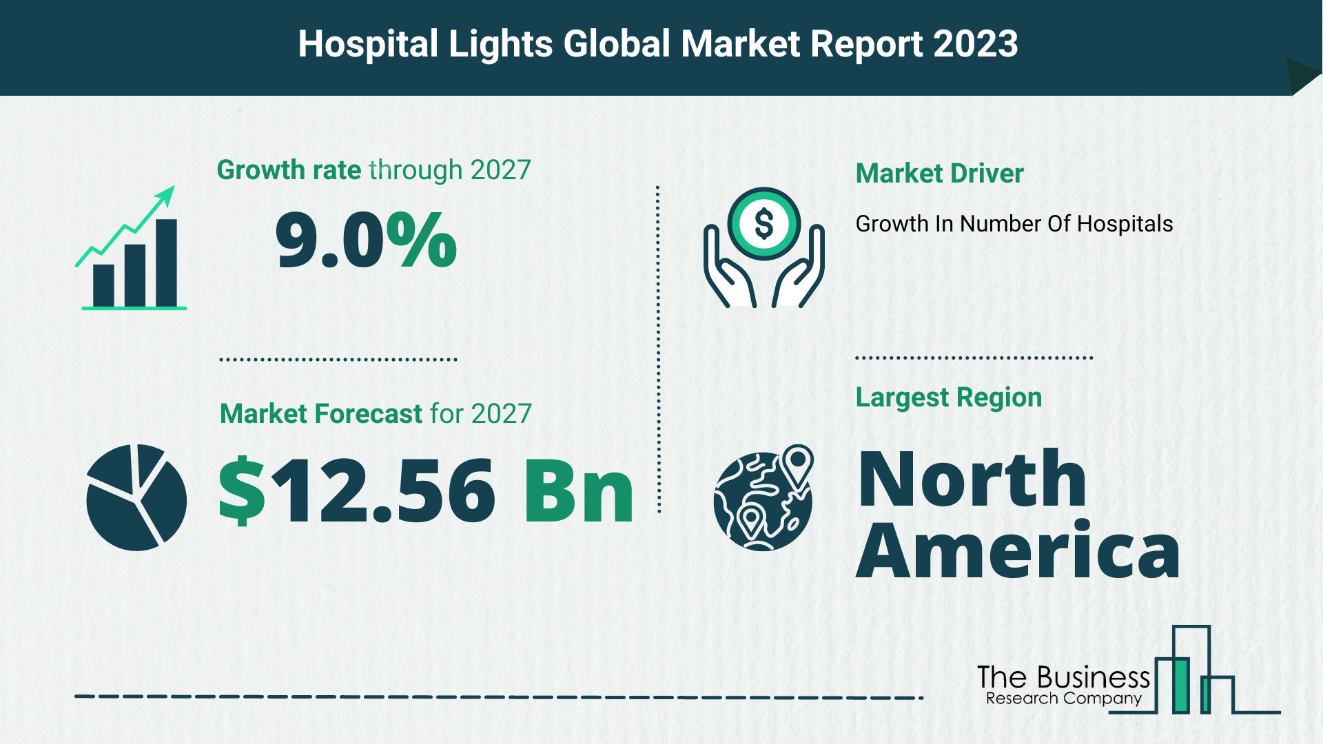 global hospital lights market size