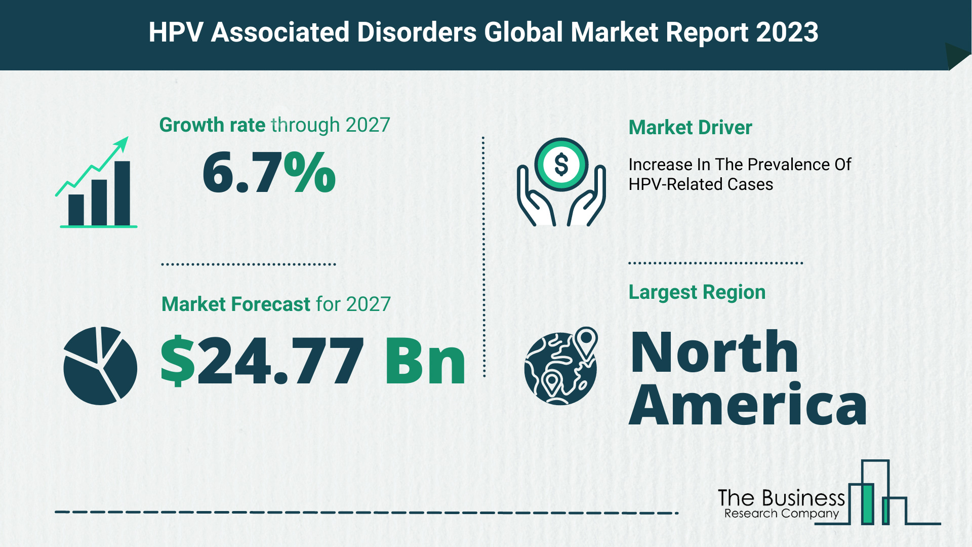 HPV Associated Disorders Market Size, Share, And Growth Rate Analysis 2023