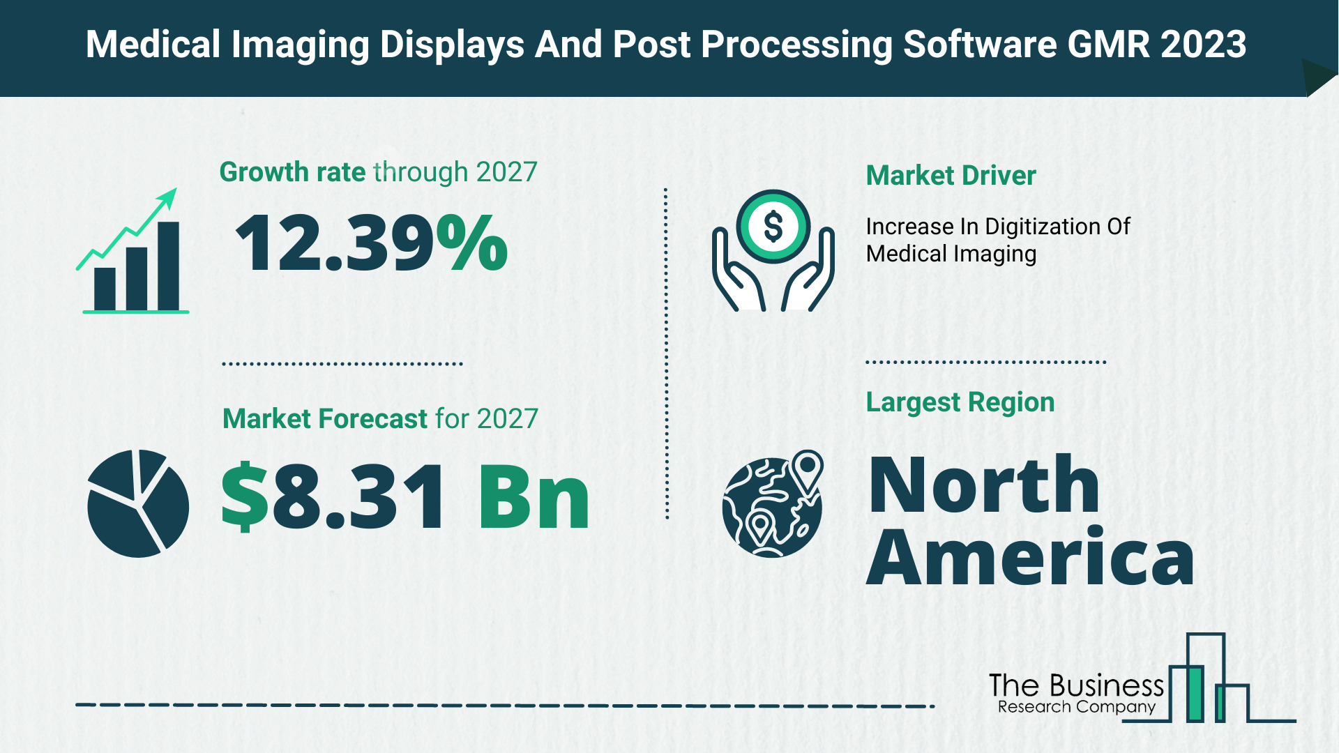 What Will The Medical Imaging Displays And Post Processing Software Market Look Like In 2023?