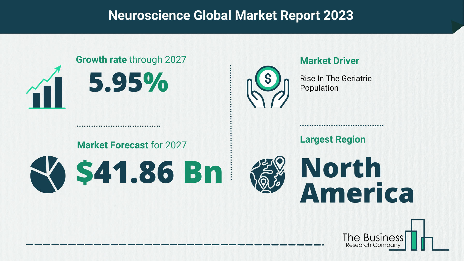 What Will The Neuroscience Market Look Like In 2023?