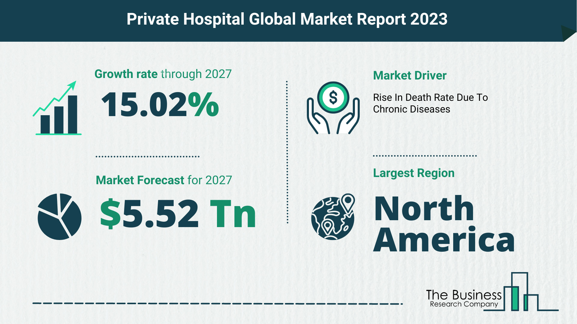 Private Hospital Market Forecast 2023-2027 By The Business Research Company