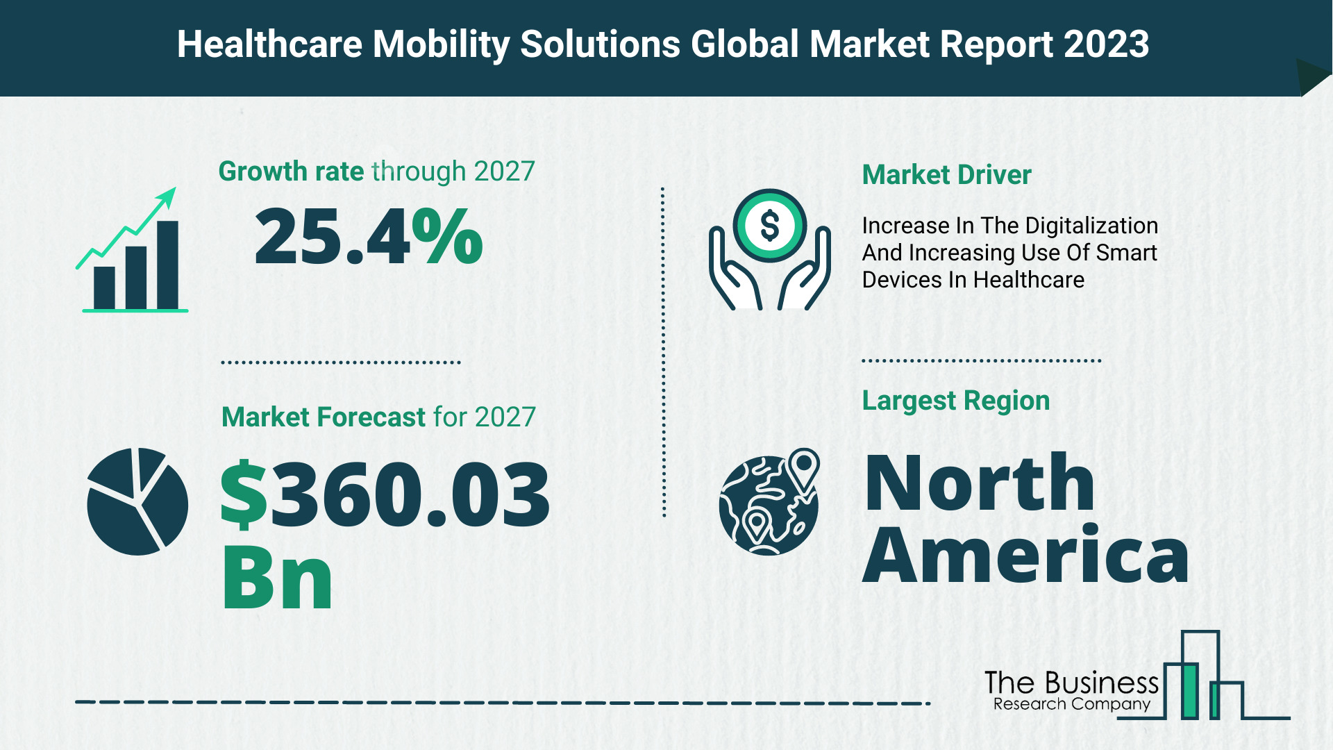 Global Healthcare Mobility Solutions Market
