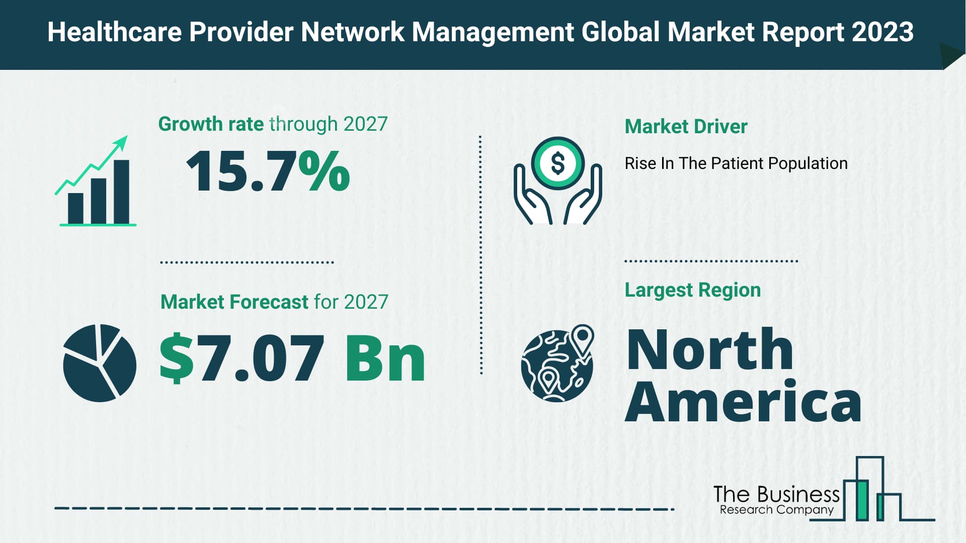 Global Healthcare Provider Network Management Market Opportunities And Strategies 2023