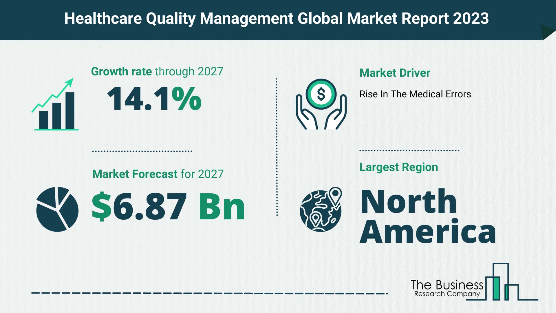healthcare quality management market