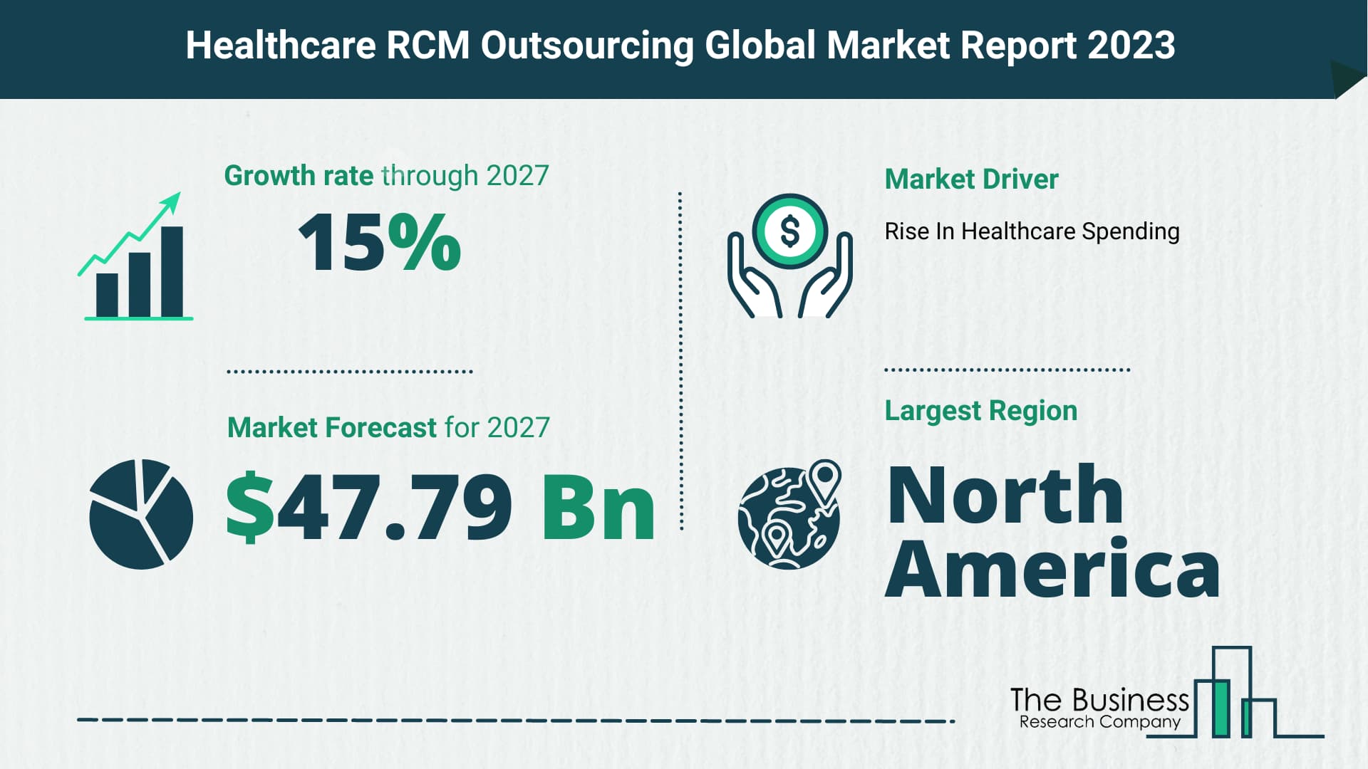 healthcare RCM outsourcing market