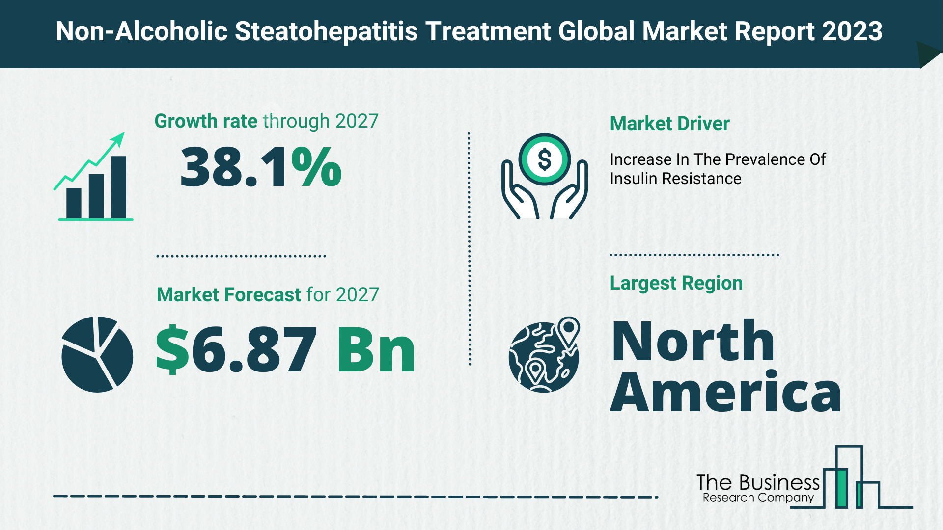 Global Non-Alcoholic Steatohepatitis Treatment Market Size