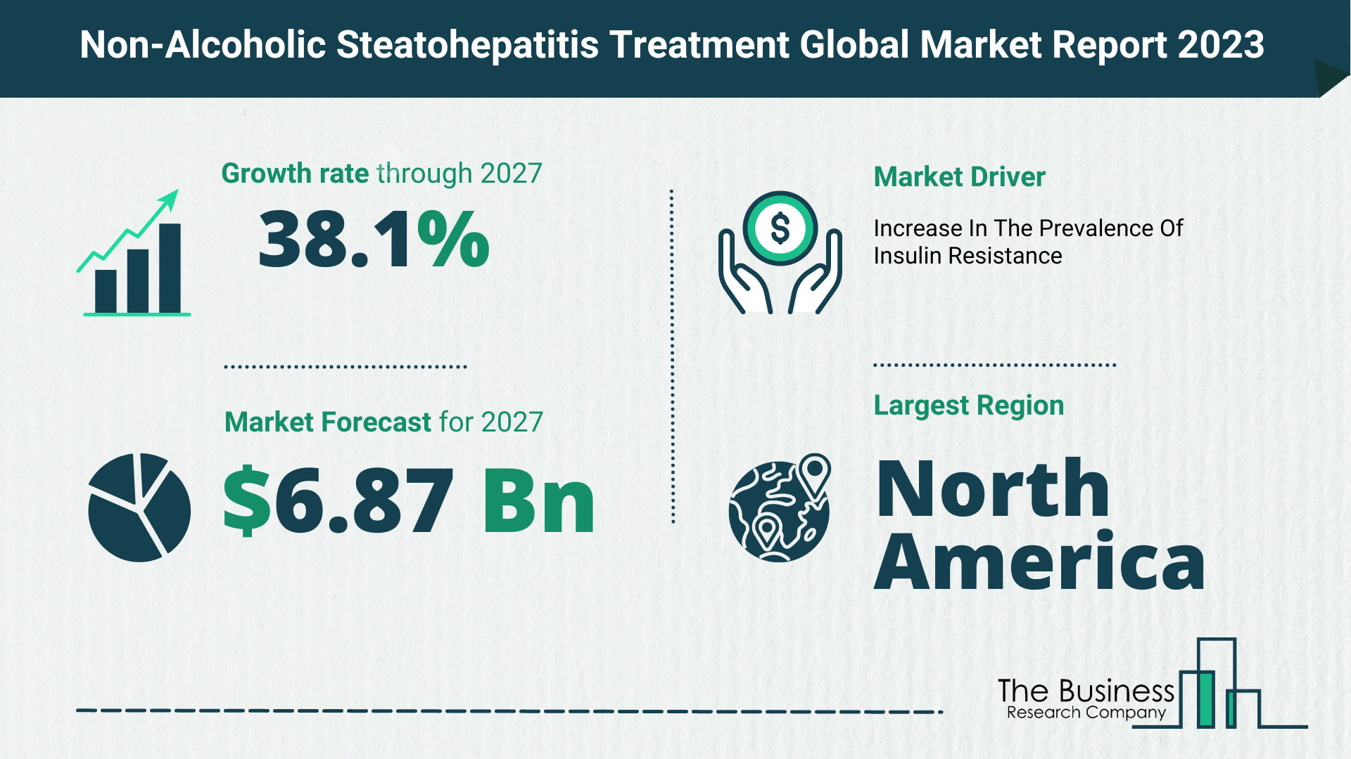 What Will The Non Alcoholic Steatohepatitis Treatment Market Look Like 