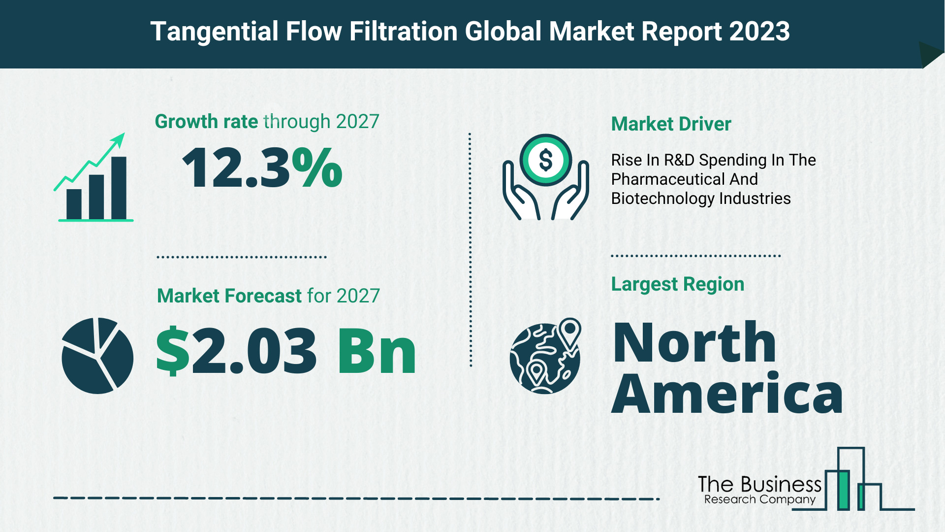 Global Tangential Flow Filtration Market Size