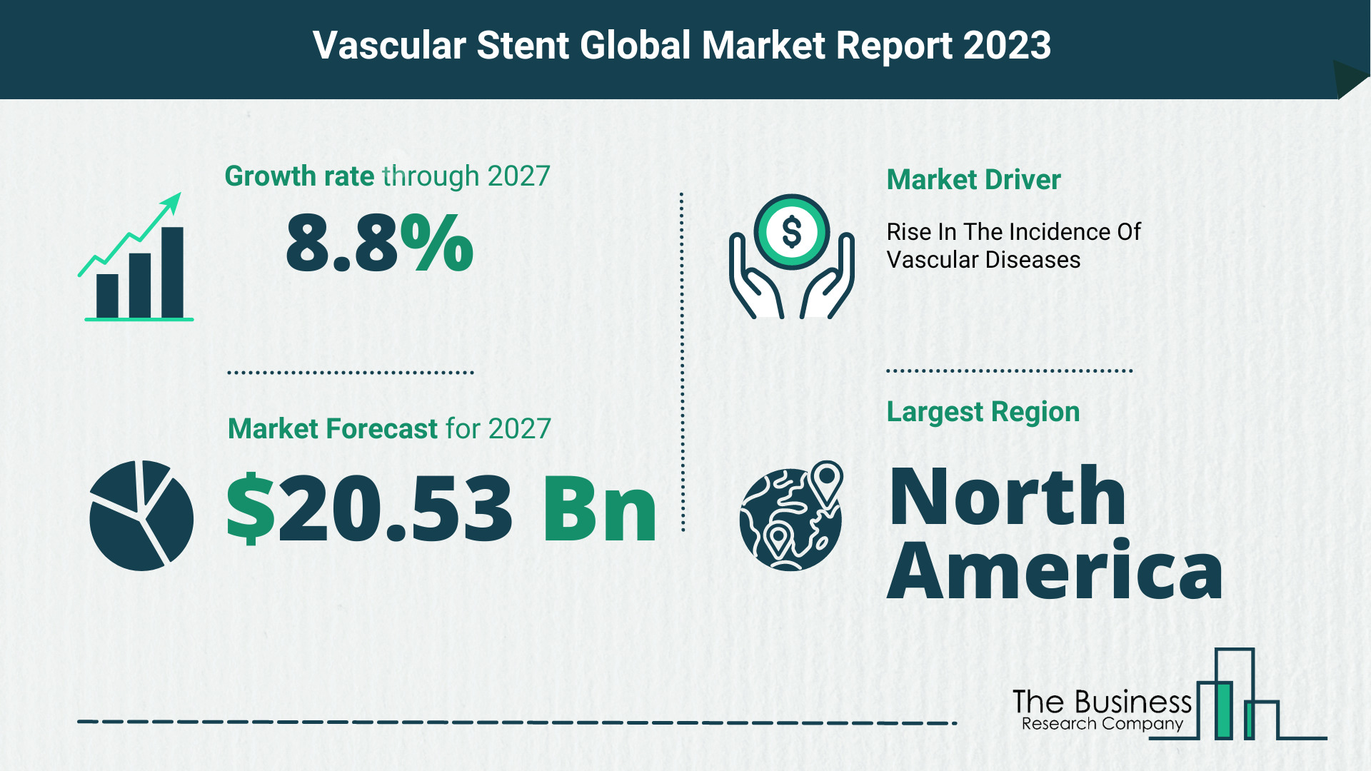 Global Vascular Stent Market Size