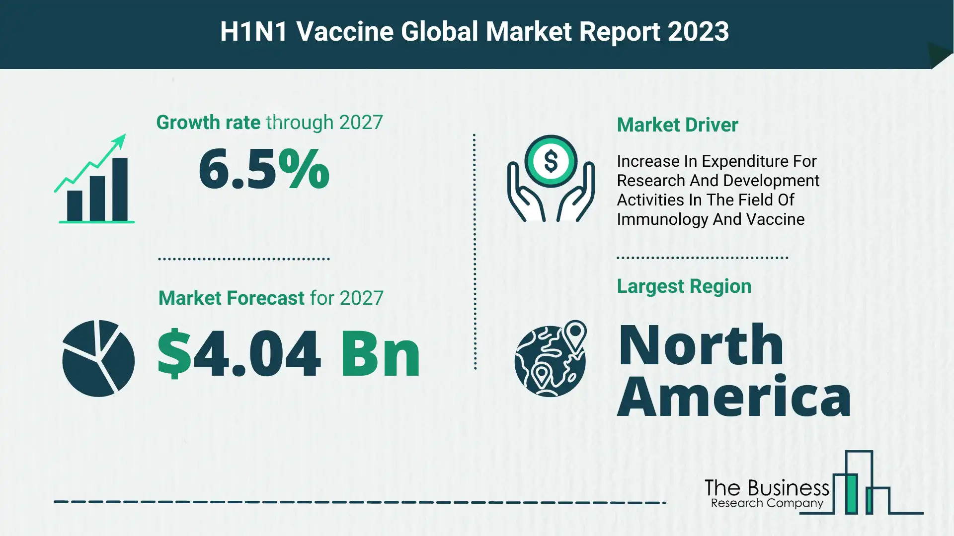 H1N1 vaccine market