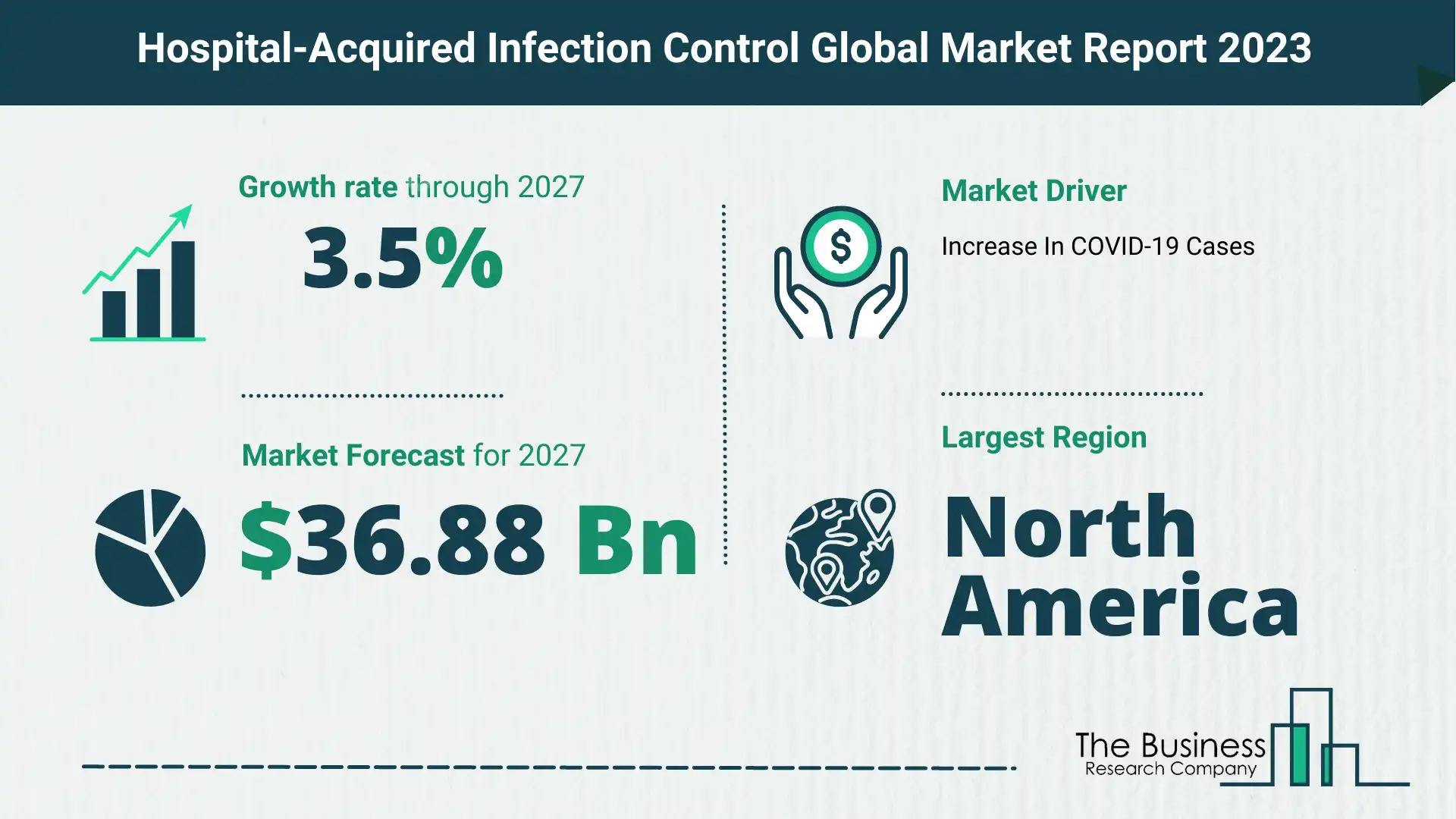 hospital-acquired infection control market