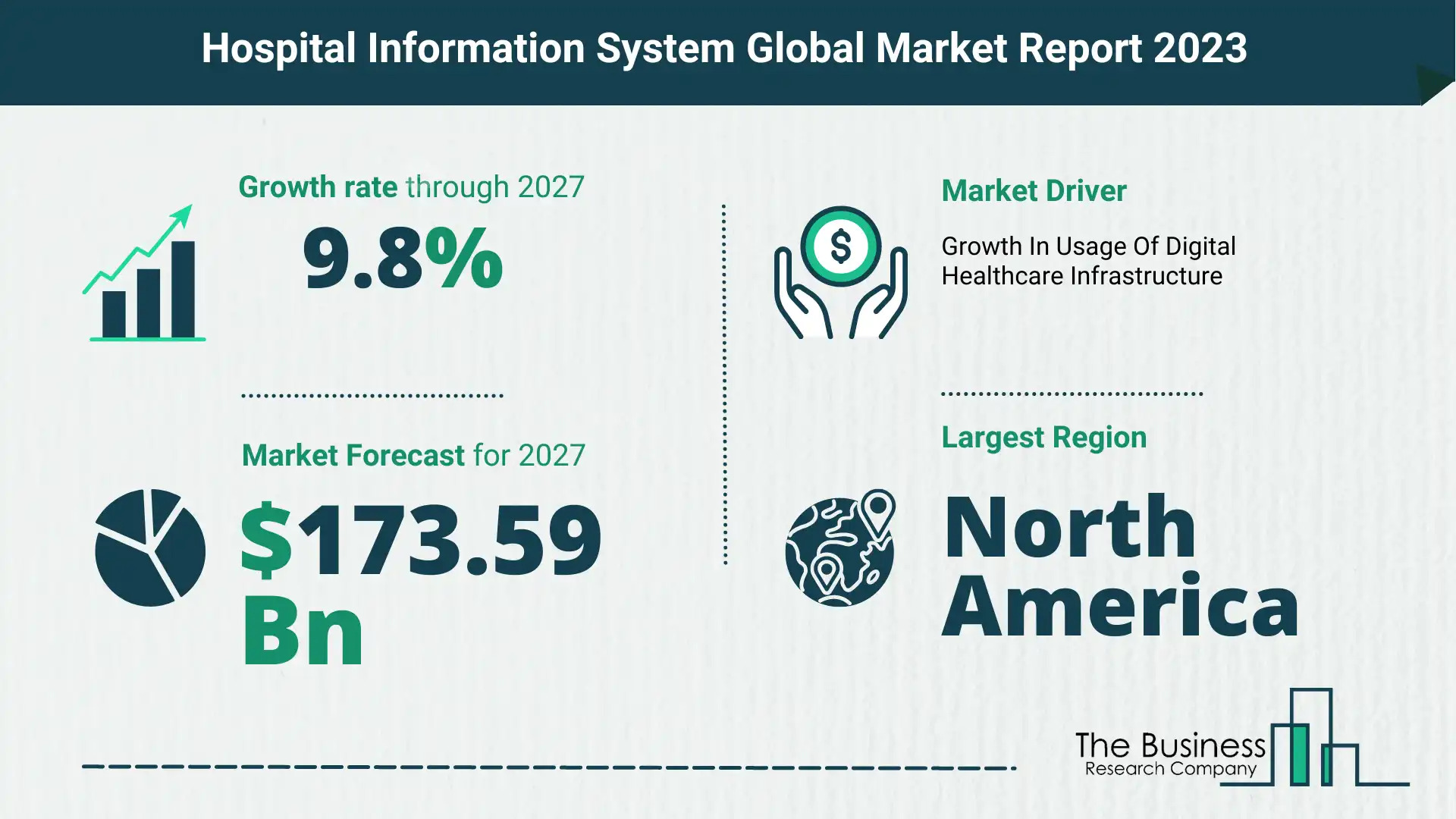 Hospital Outsourcing Market Forecast 2023-2027 By The Business Research Company