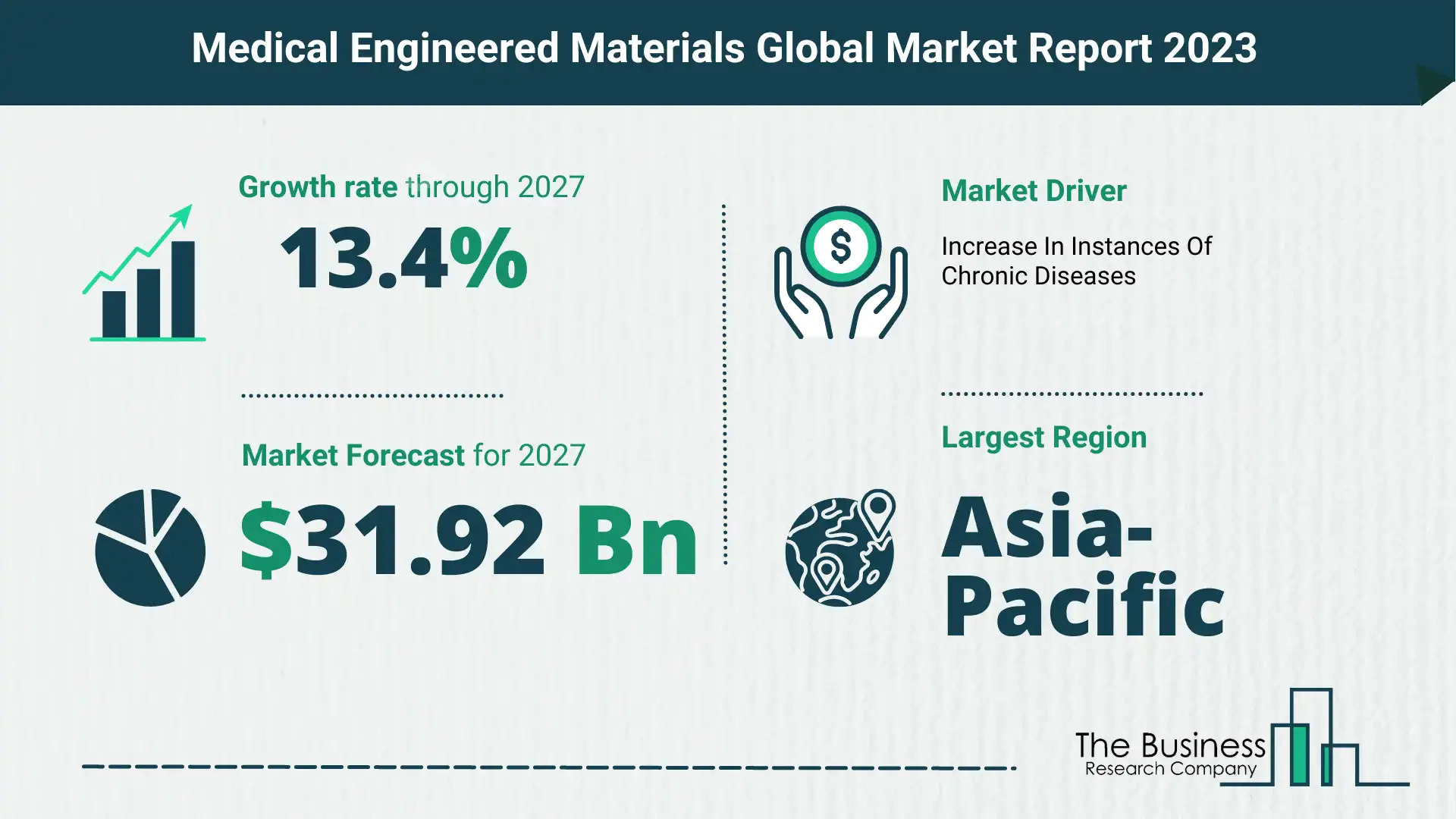 medical engineered materials market