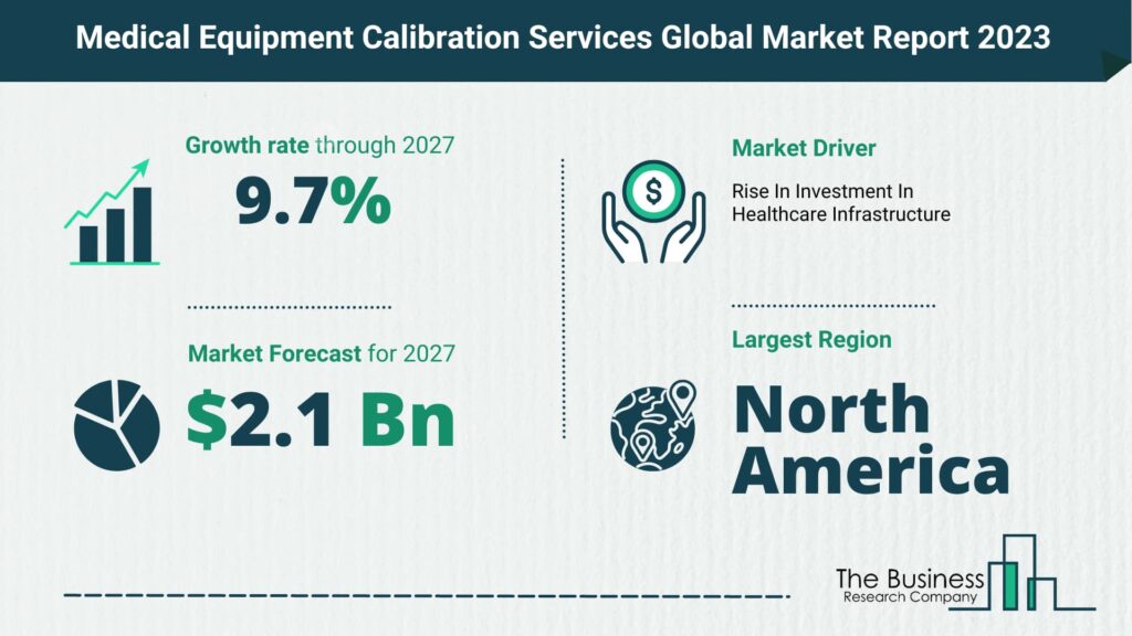 medical equipment calibration services market