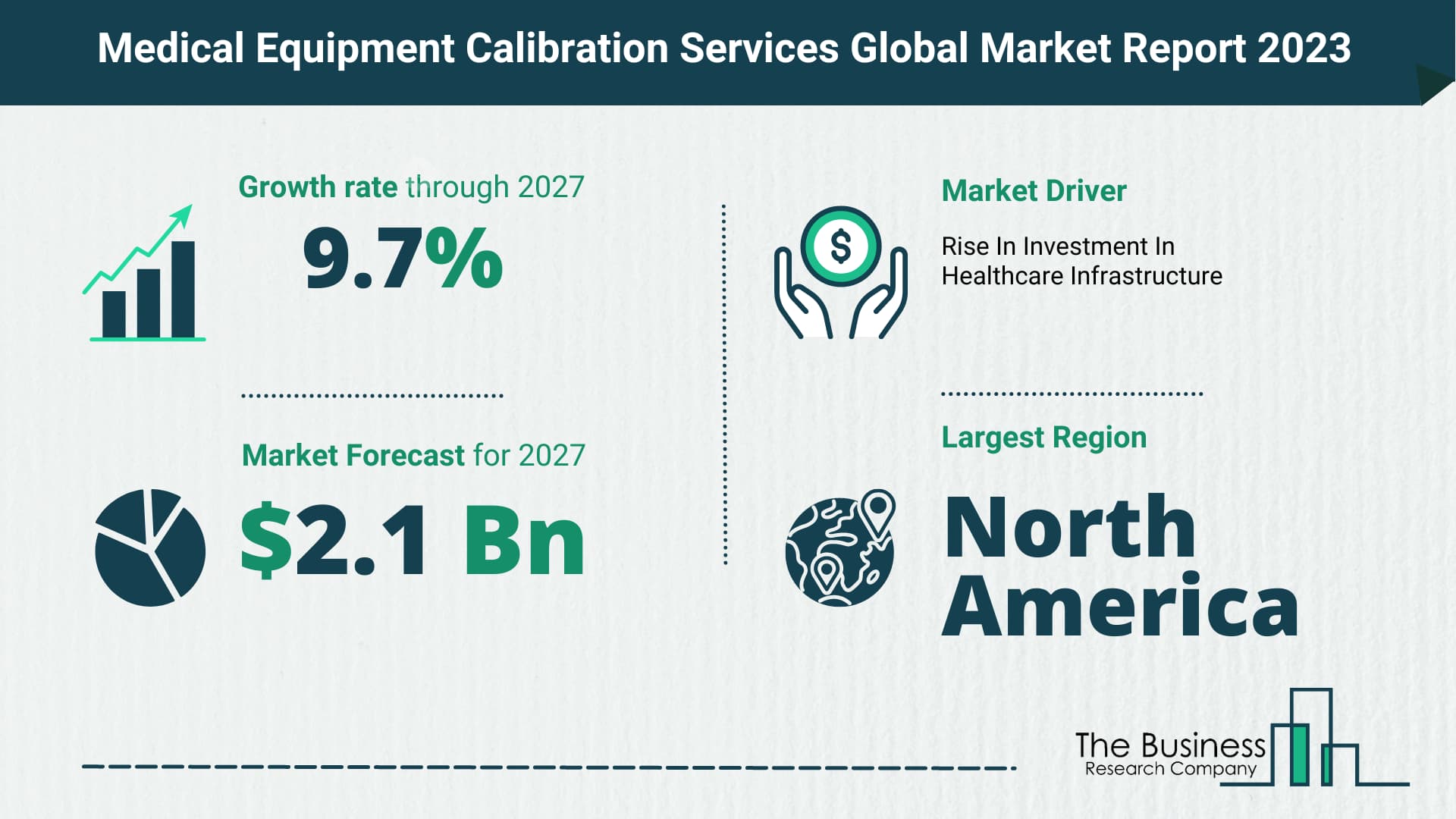 Medical Equipment Calibration Services Market Size, Share, And Growth Rate Analysis 2023