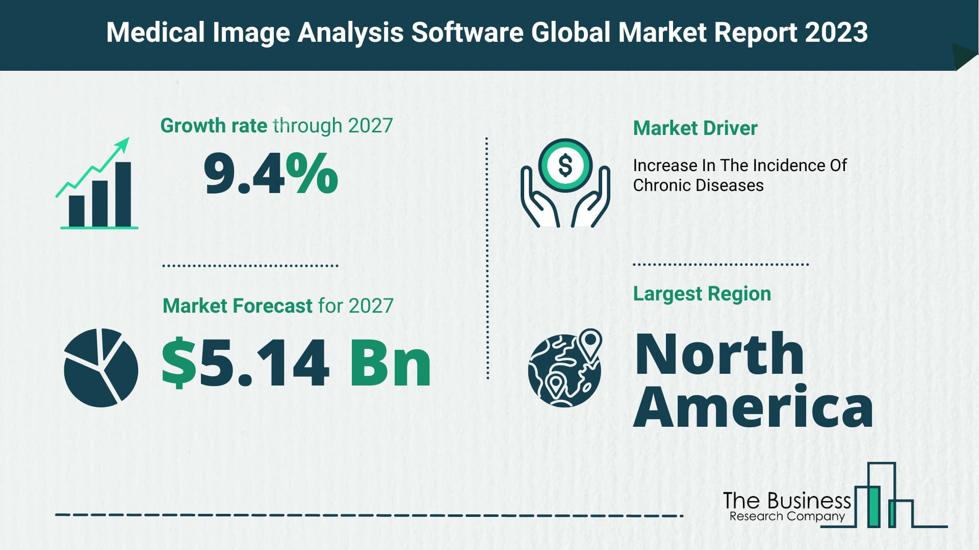 medical image analysis software market