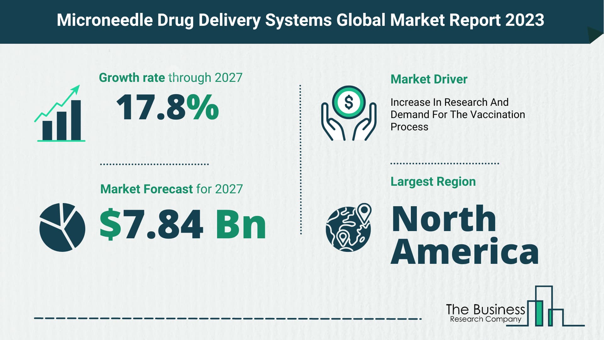 microneedle drug delivery systems market