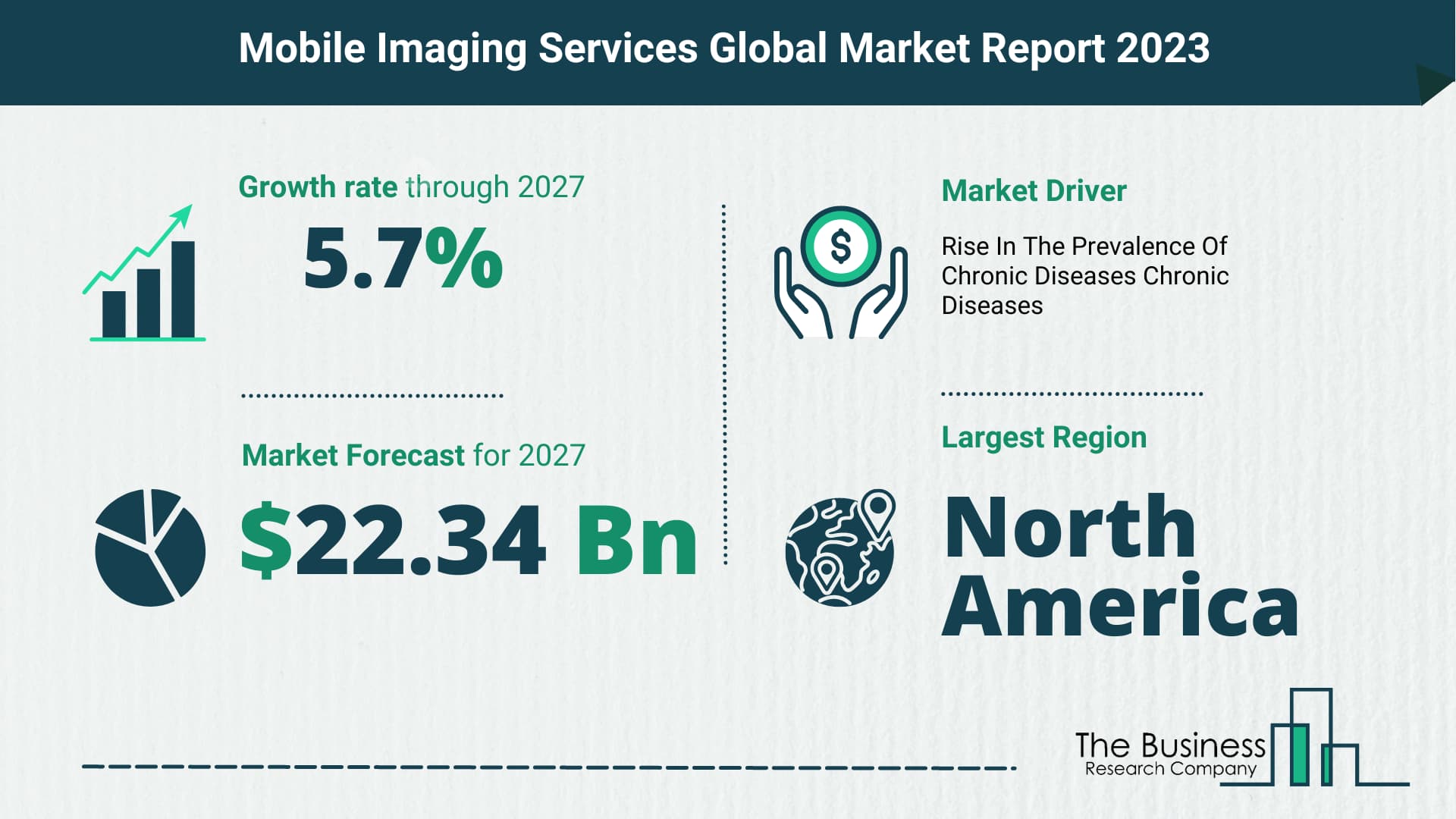 mobile imaging services market