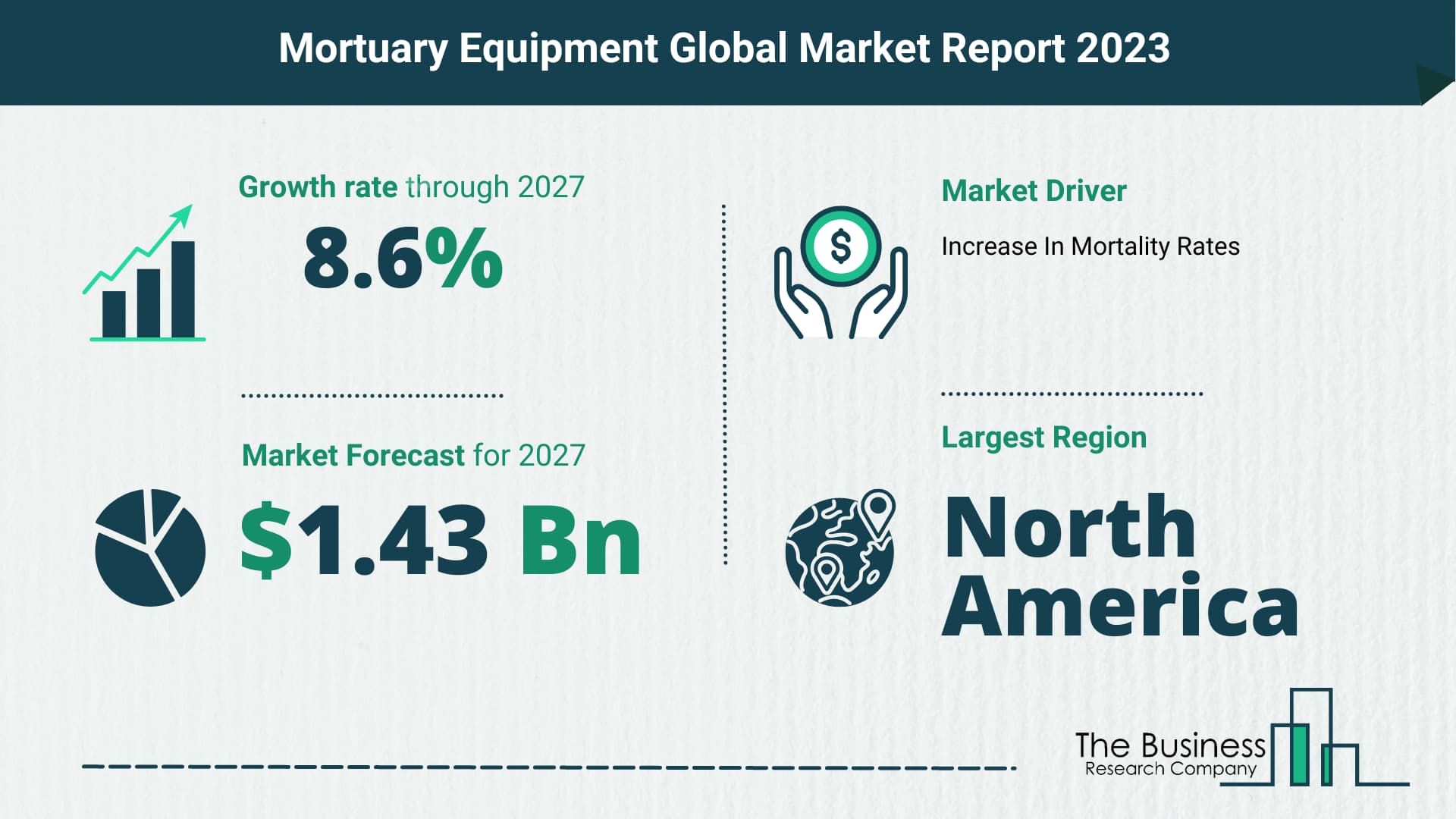 mortuary equipment market
