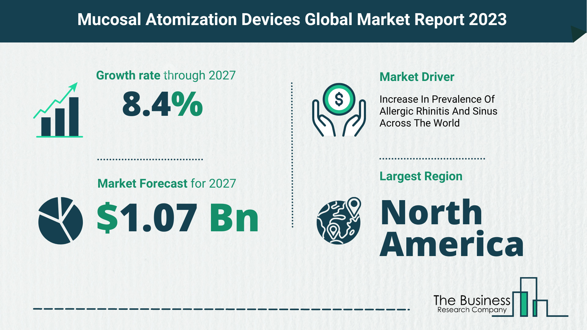 Mucosal Atomization Devices Market Size, Share, And Growth Rate Analysis 2023