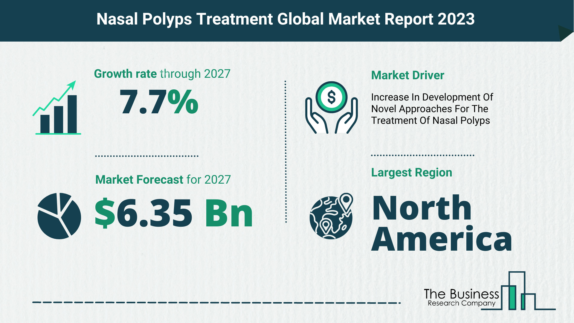 Global Nasal Polyps Treatment Market