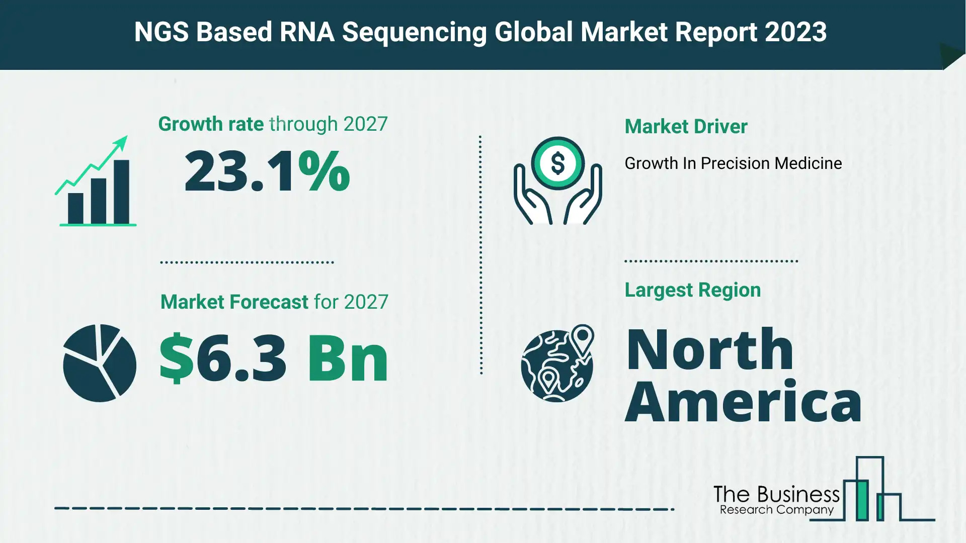NGS based RNA sequencing market