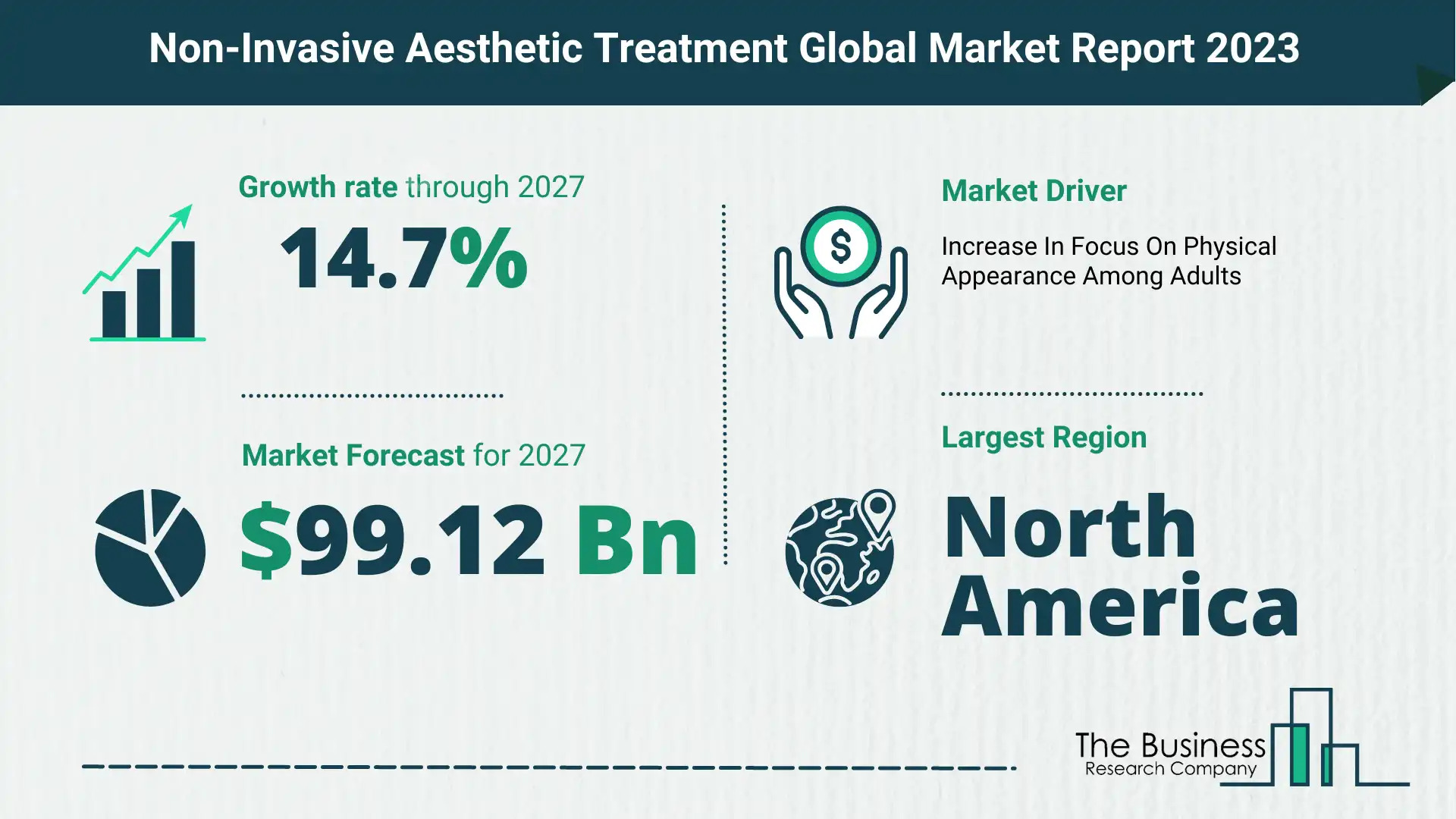non-invasive aesthetic treatment market