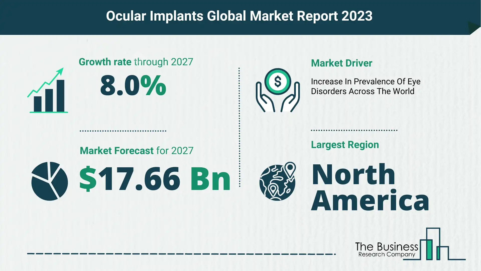 ocular implants market