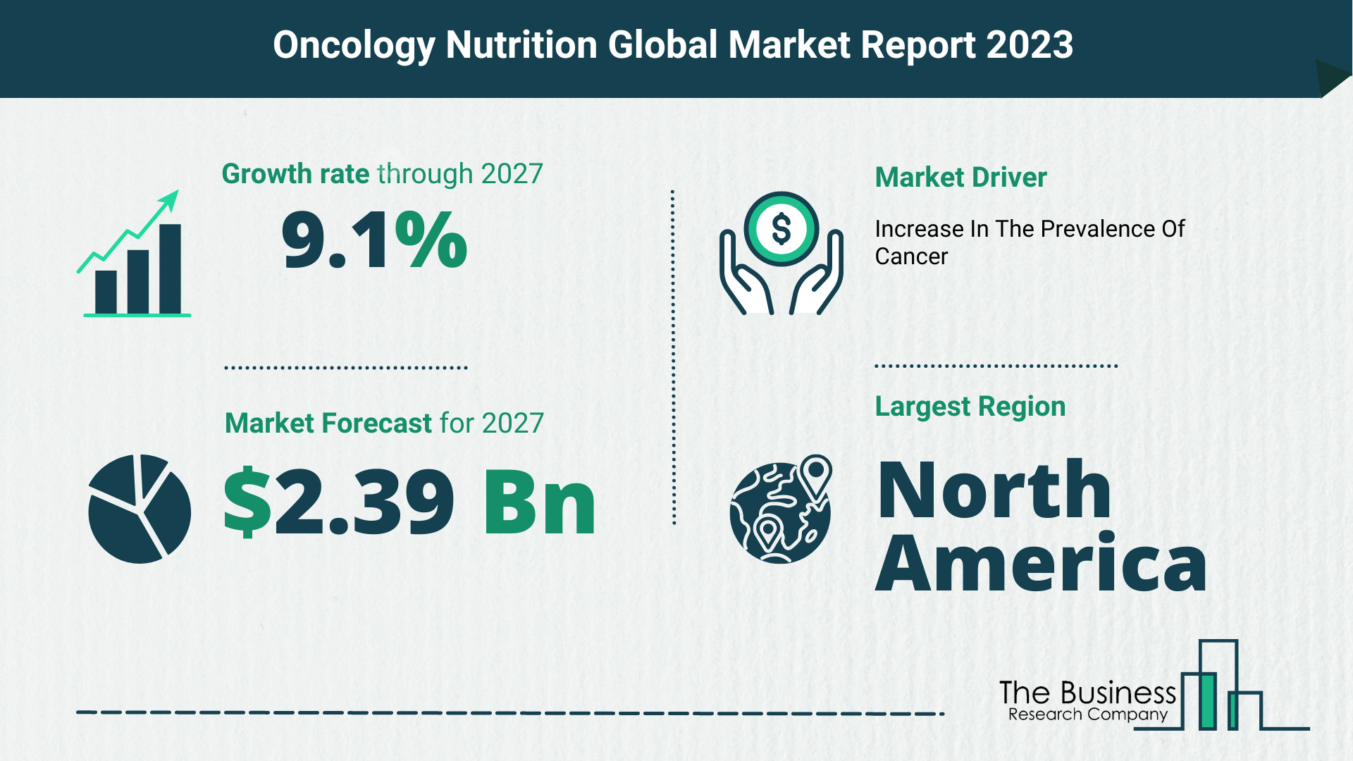 Global Oncology Nutrition Market