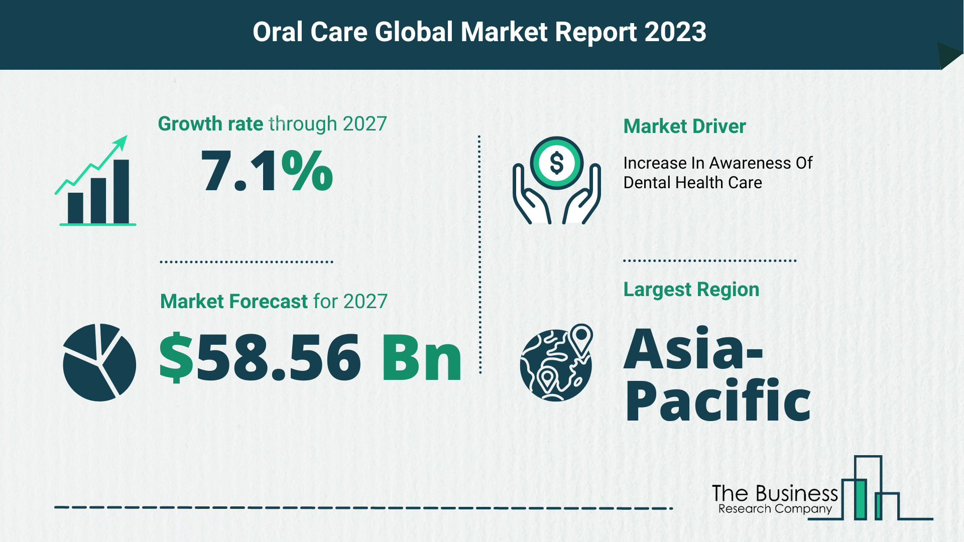 Global Oral Care Market