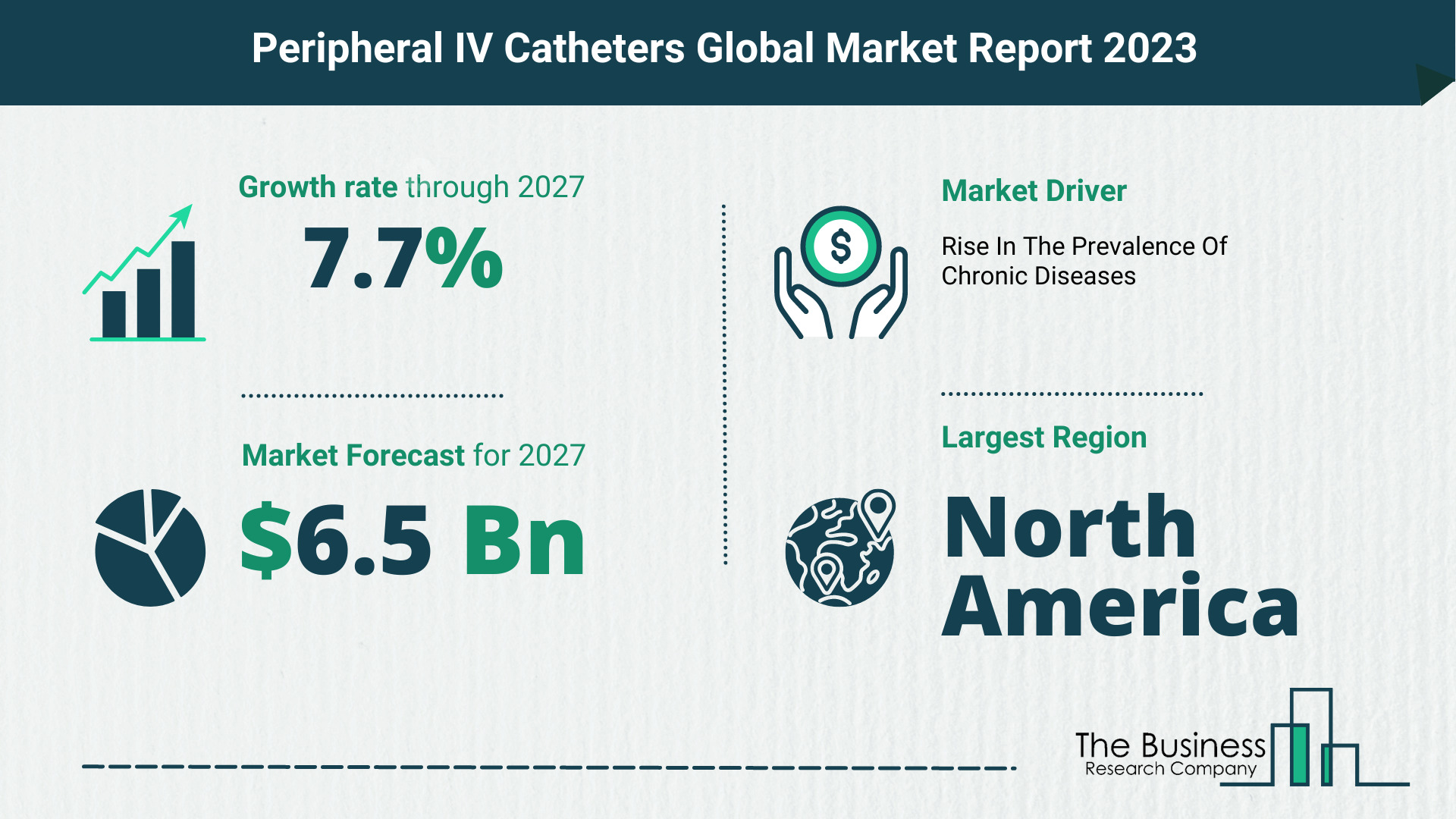 Global Peripheral IV Catheters Market