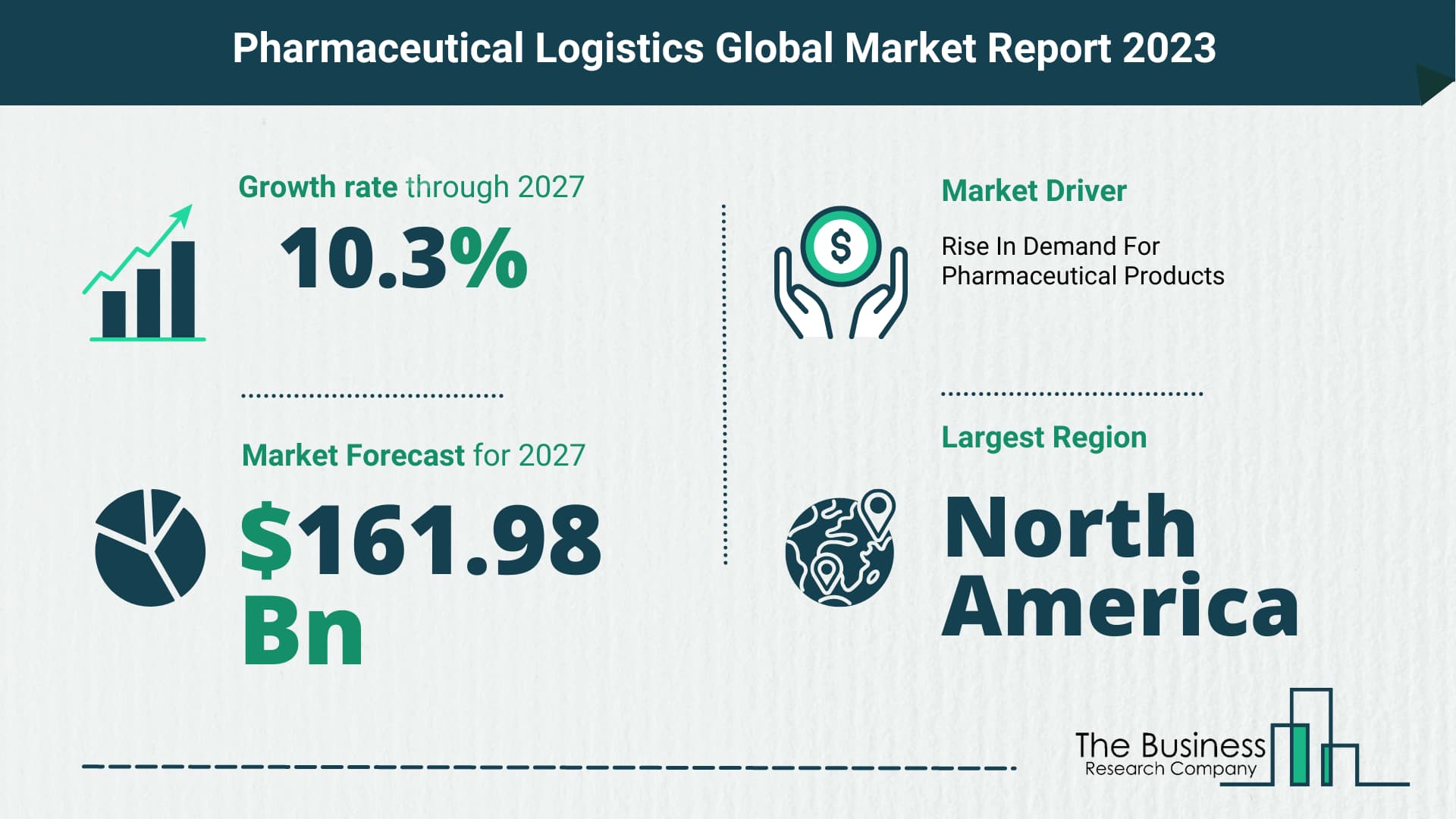 pharmaceutical logistics market