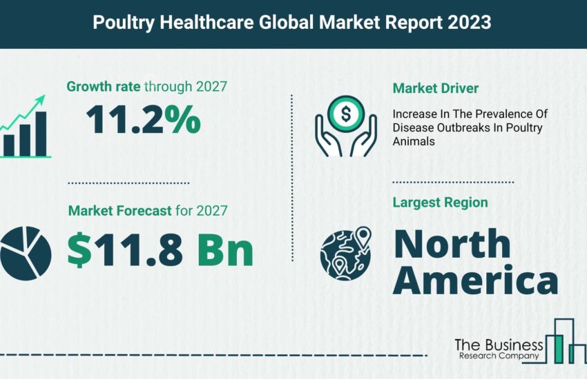 poultry healthcare market