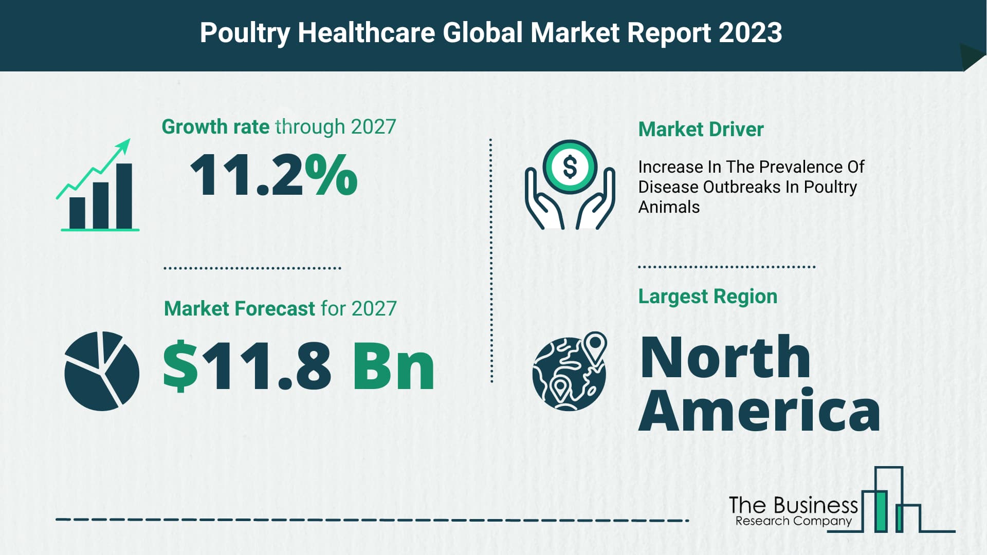 What Will The Poultry Healthcare Market Look Like In 2023?