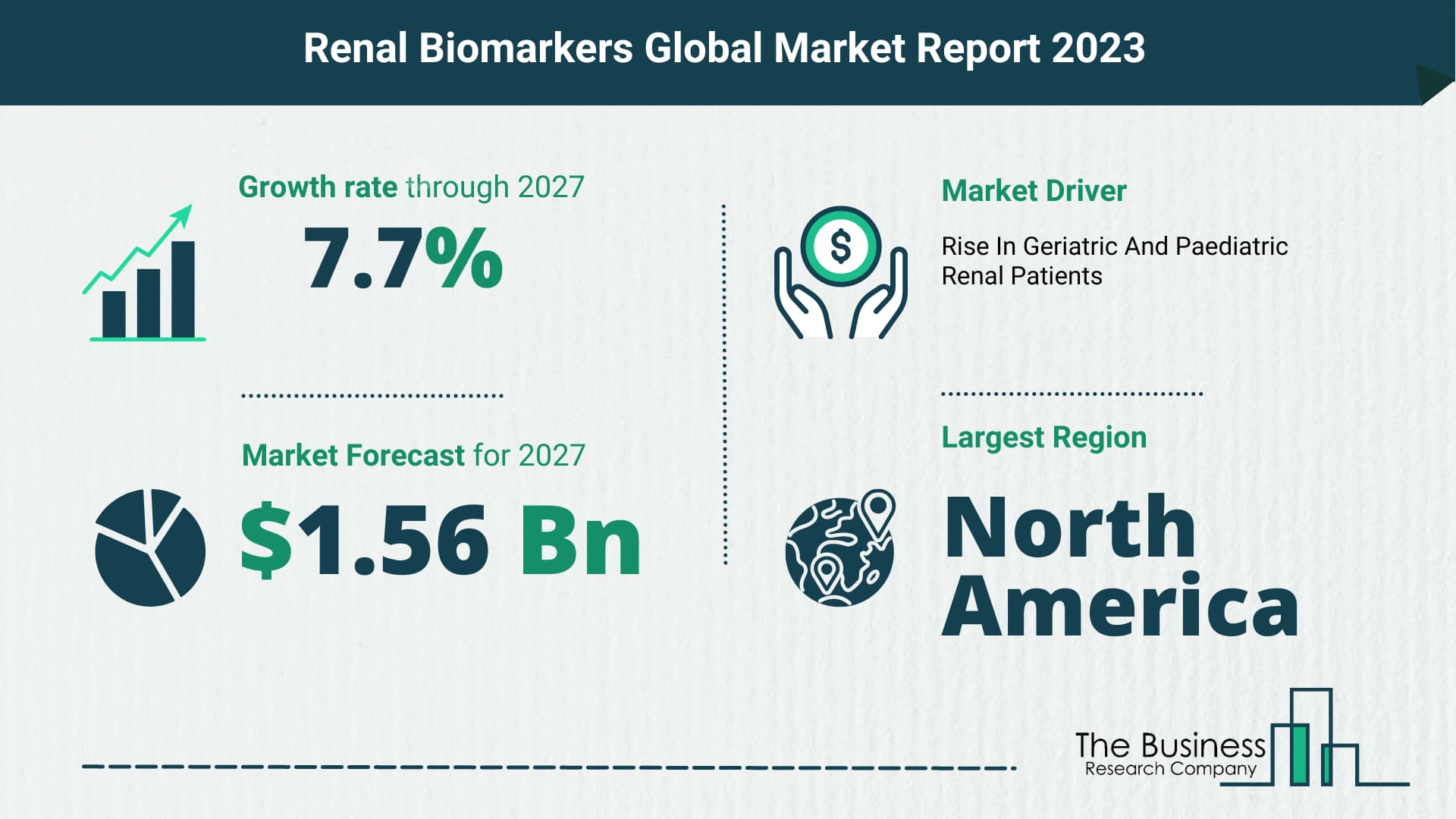 renal biomarkers market