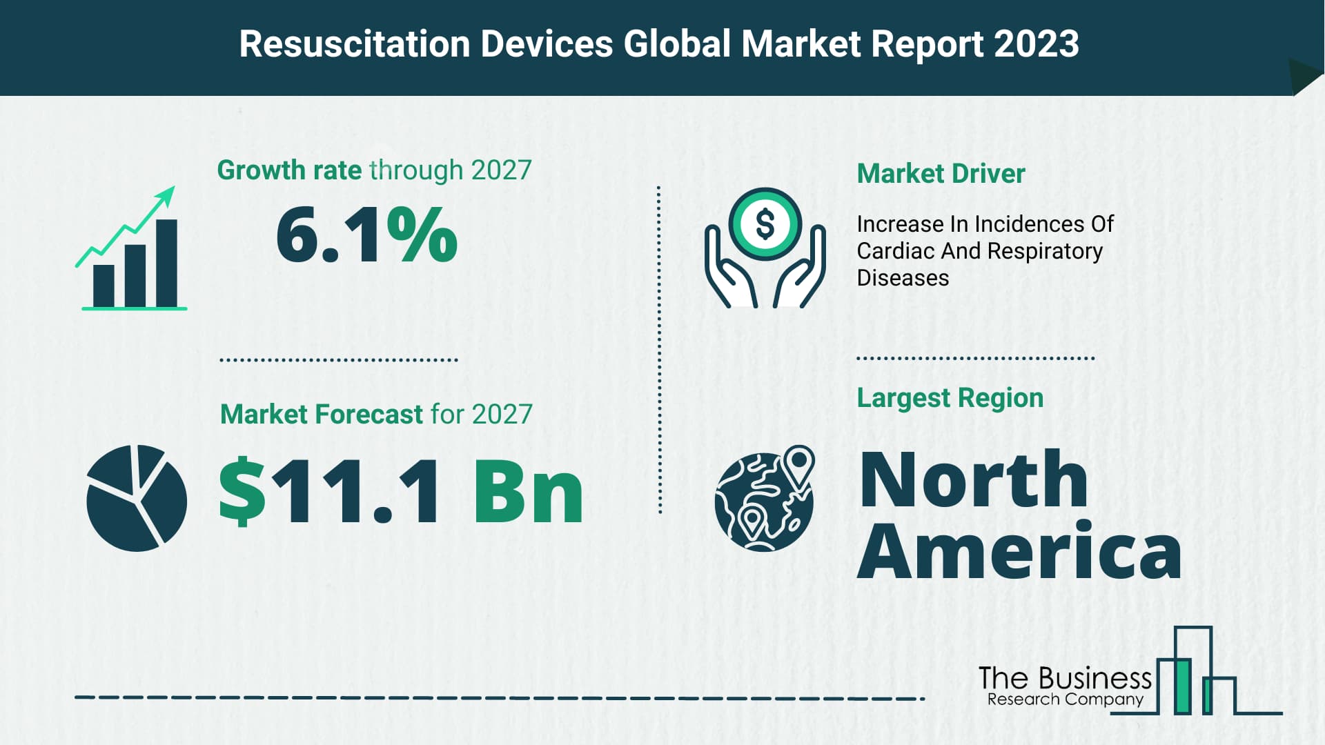 resuscitation devices market