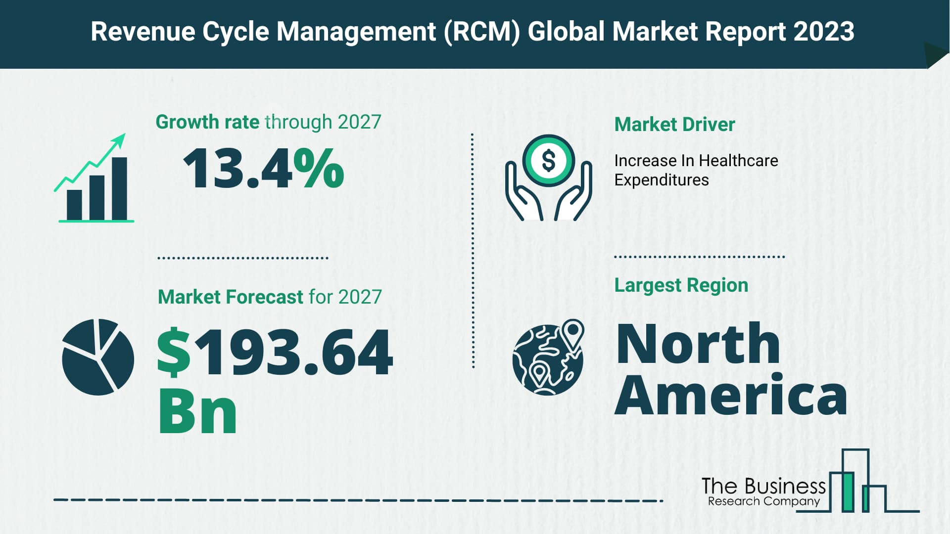 revenue cycle management RCM market