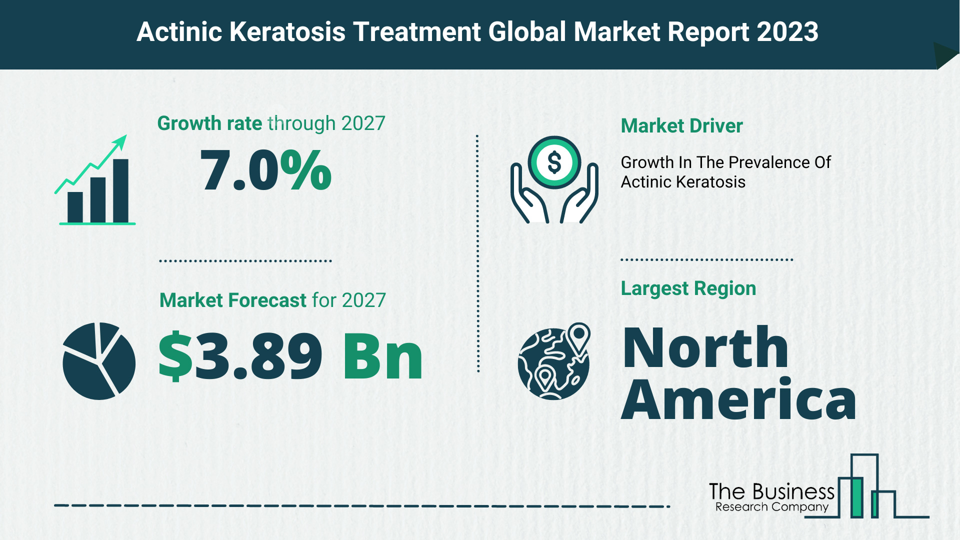 Global Actinic Keratosis Treatment Market