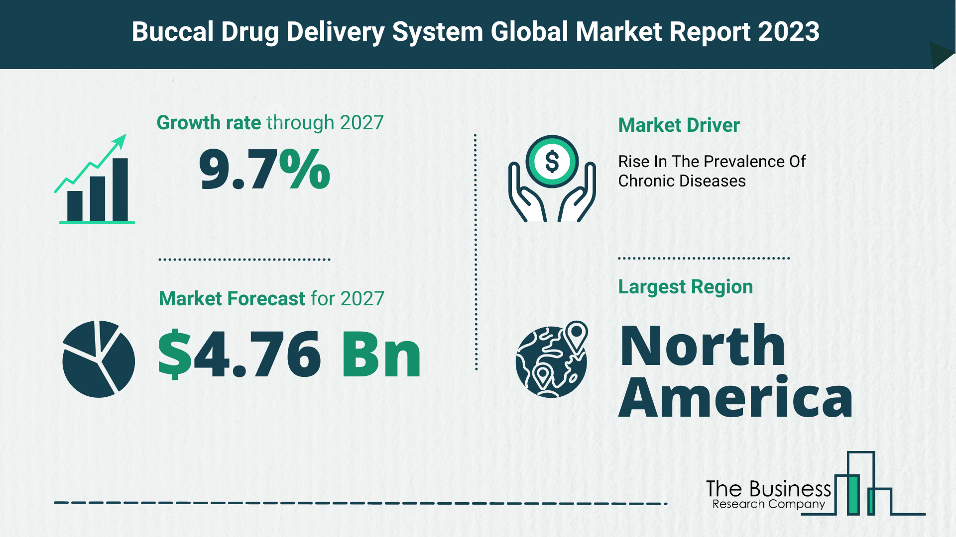 Buccal Drug Delivery System Market Size, Share, And Growth Rate Analysis 2023