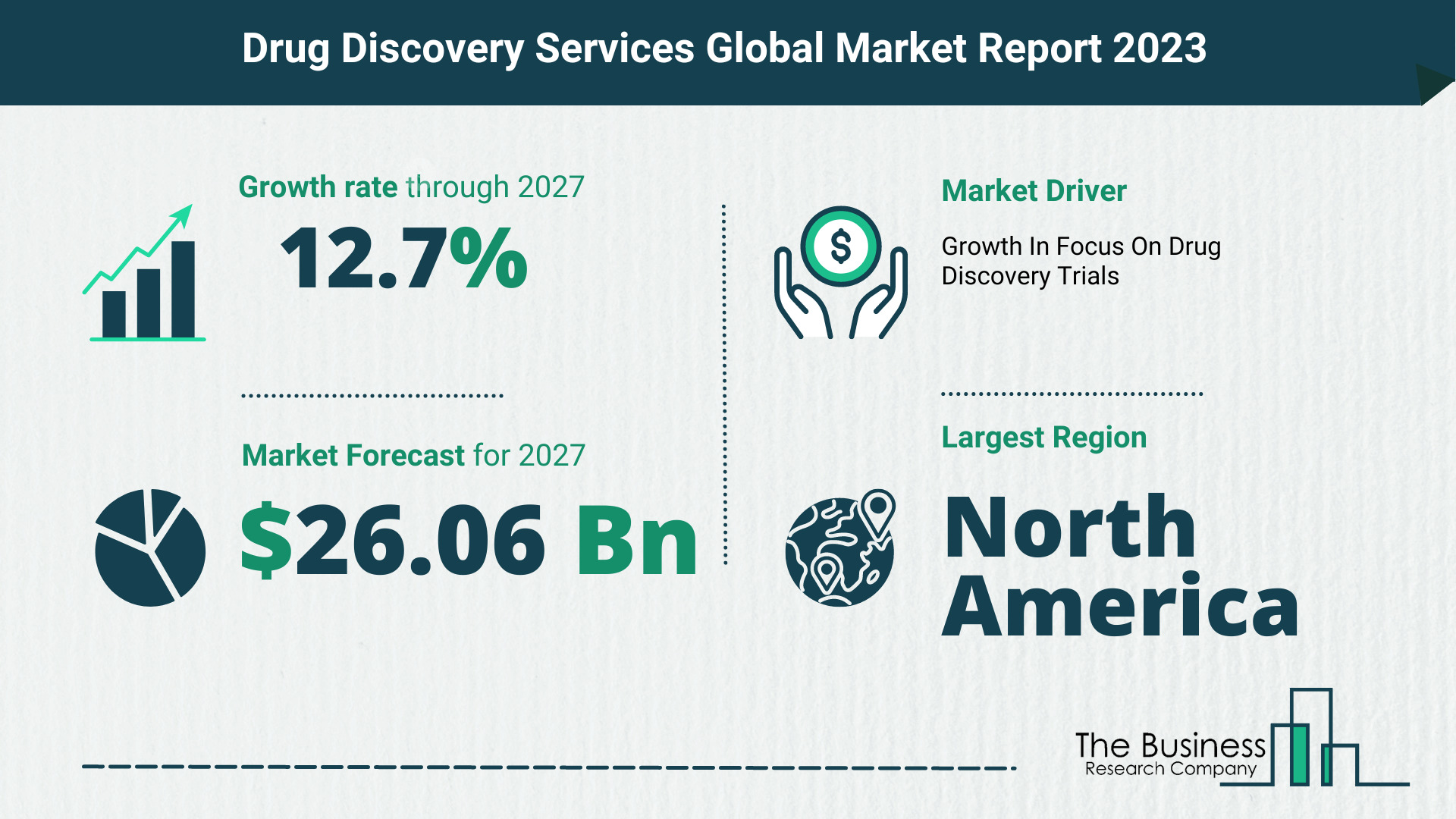 Global Drug Discovery Services Market