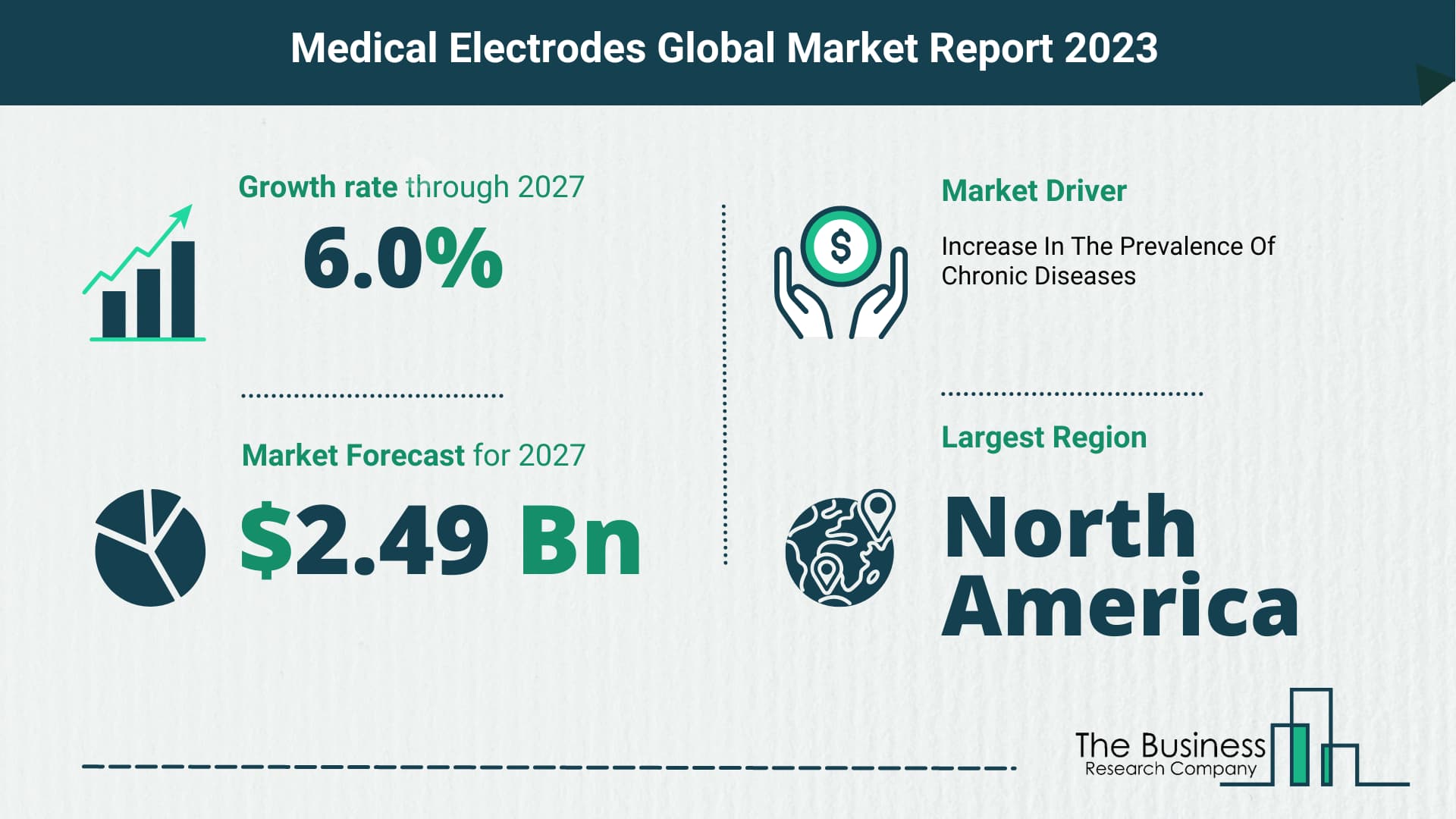 medical electrodes market
