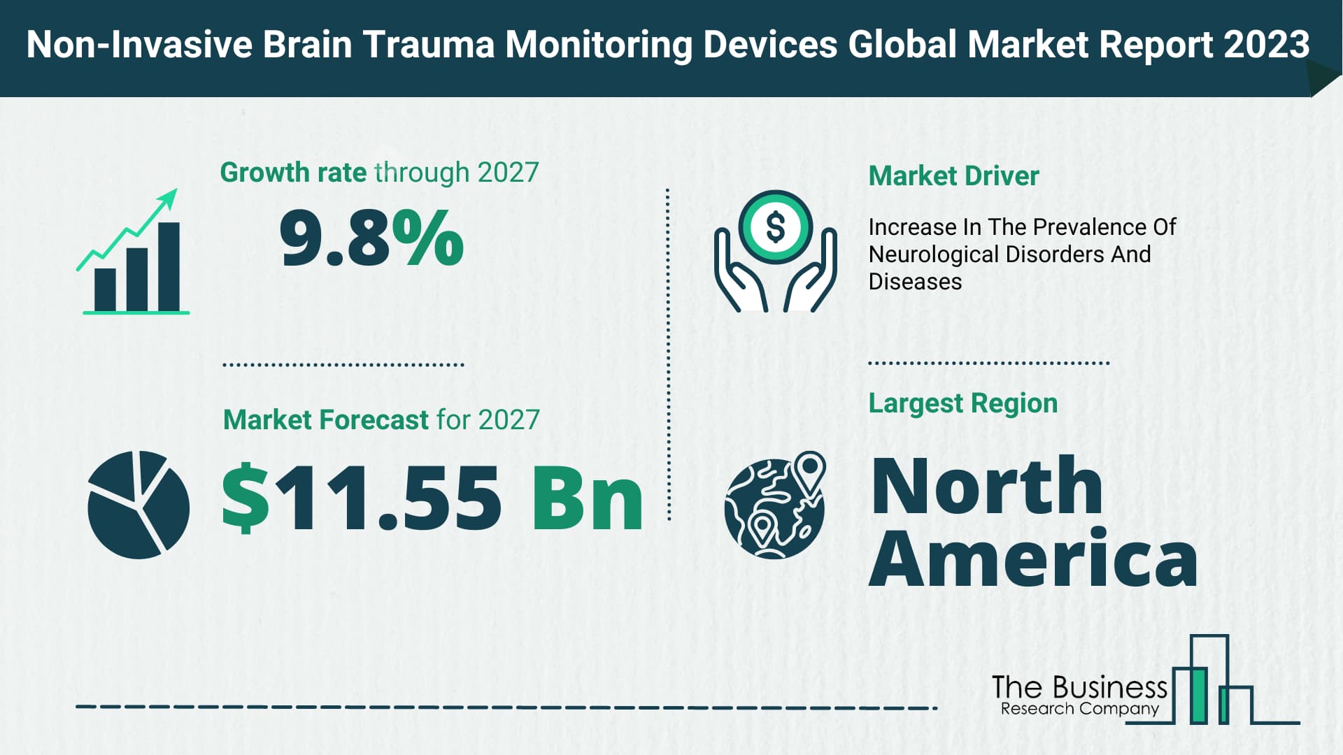 non-invasive brain trauma monitoring devices market