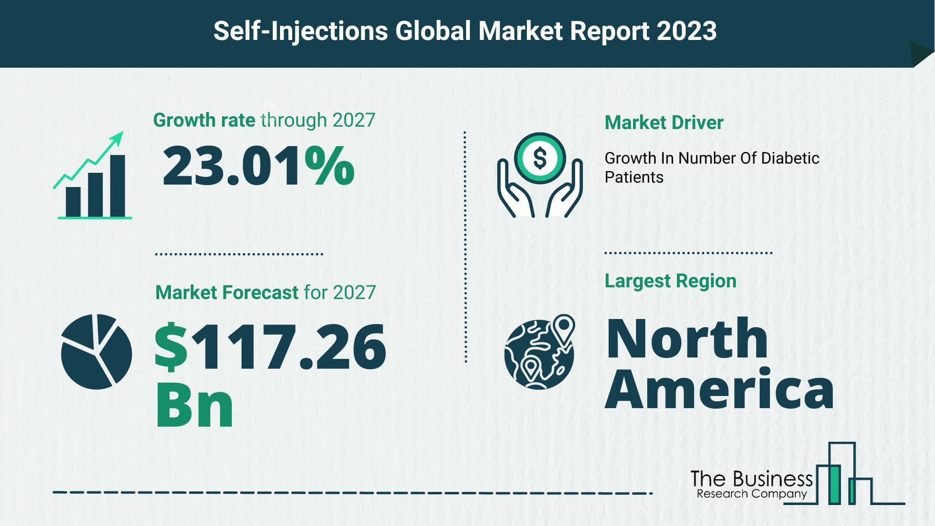 self-injections market